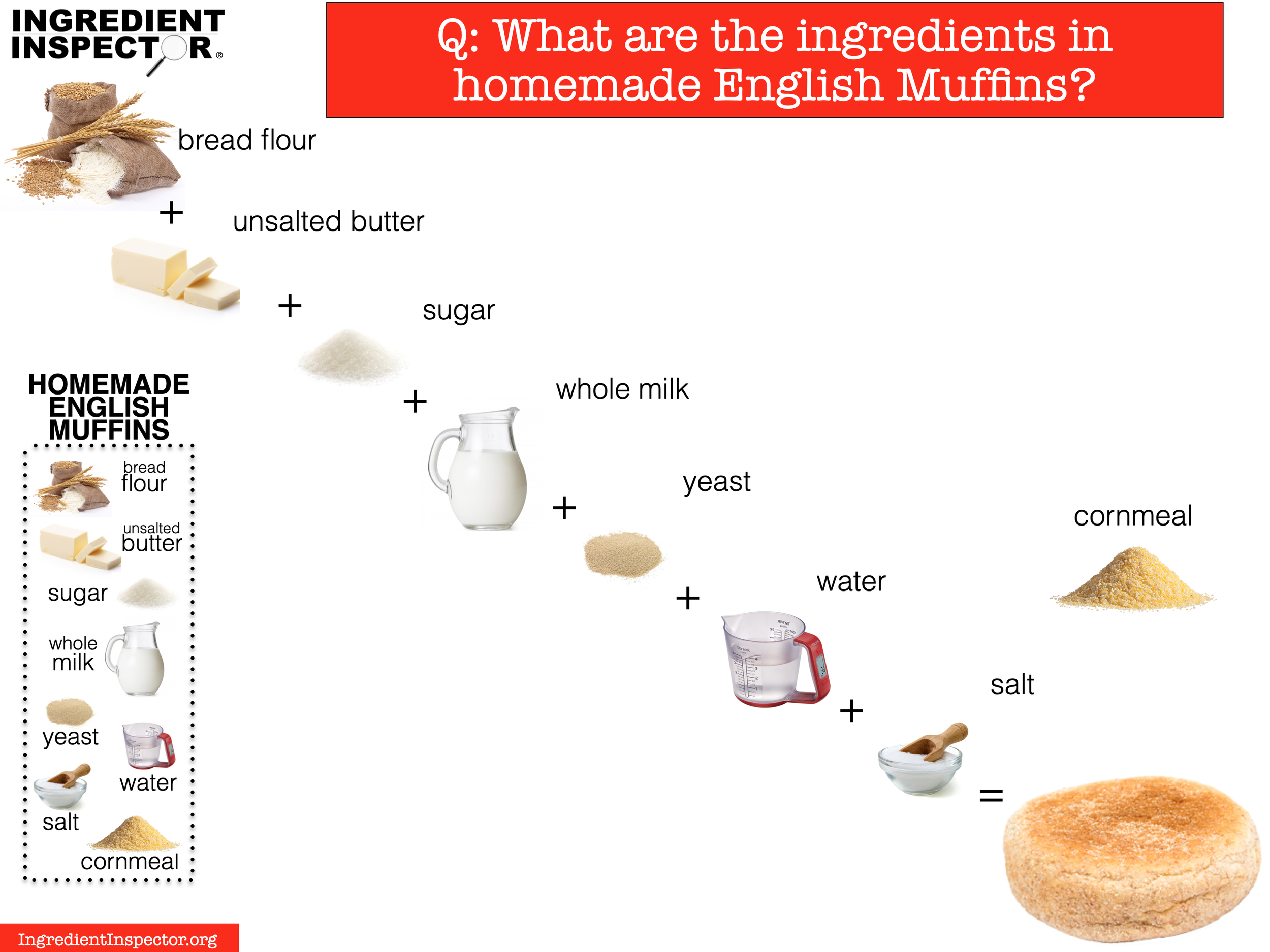 WHAT'S IN A THOMAS' LIGHT ENGLISH MUFFIN? — Ingredient Inspector