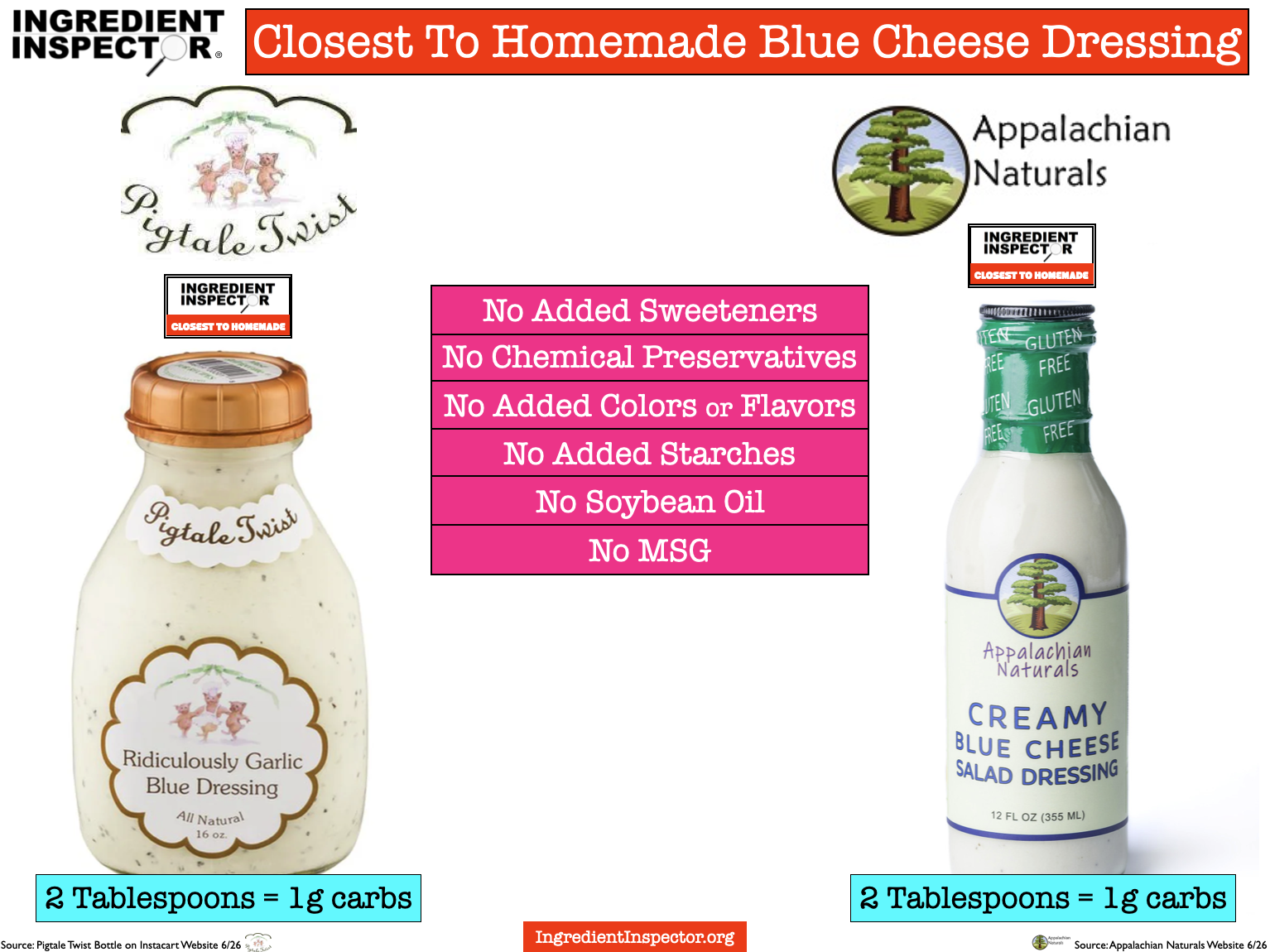 is blue cheese salad dressing gluten free Creamy Blue Cheese Salad Dressing
