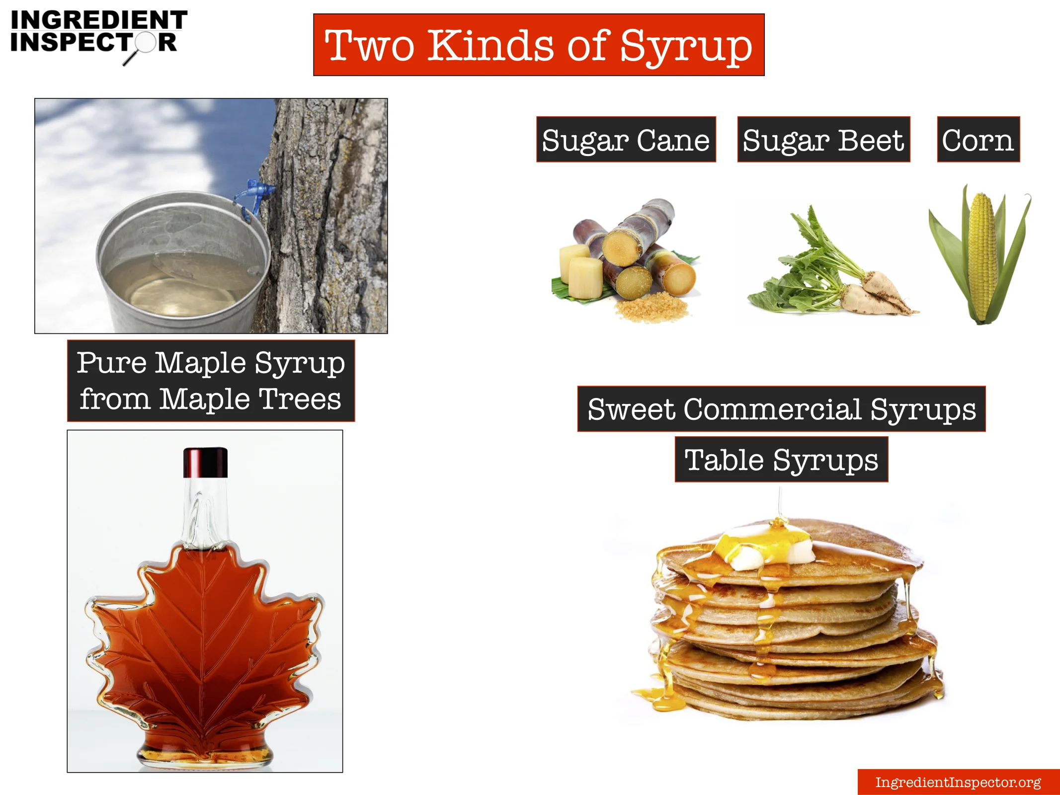 Ingredient Inspector Two Kinds of Syrup.jpg
