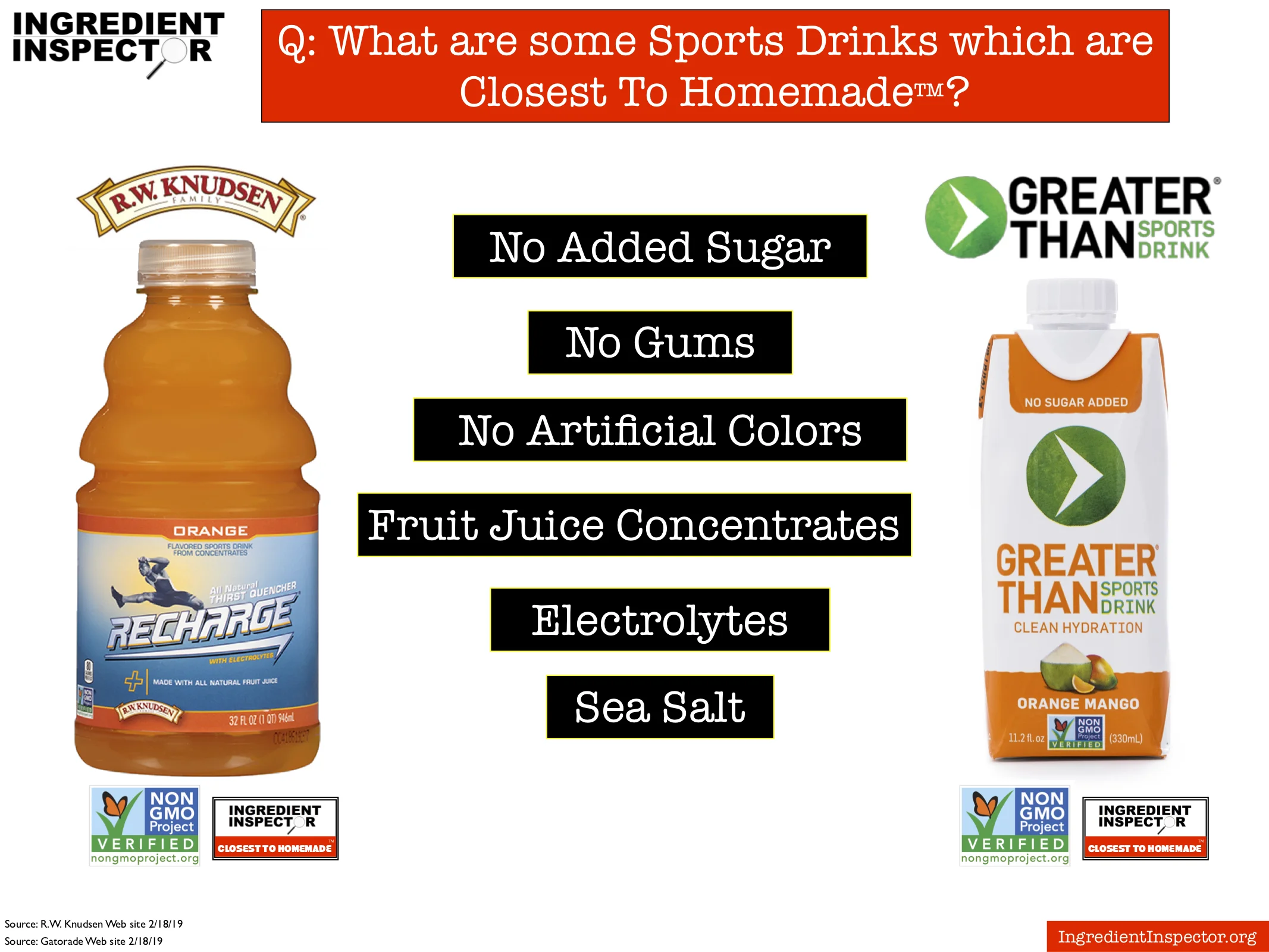 Ingredient Inspector Closest To Homemade™ Sports Drinks.jpg