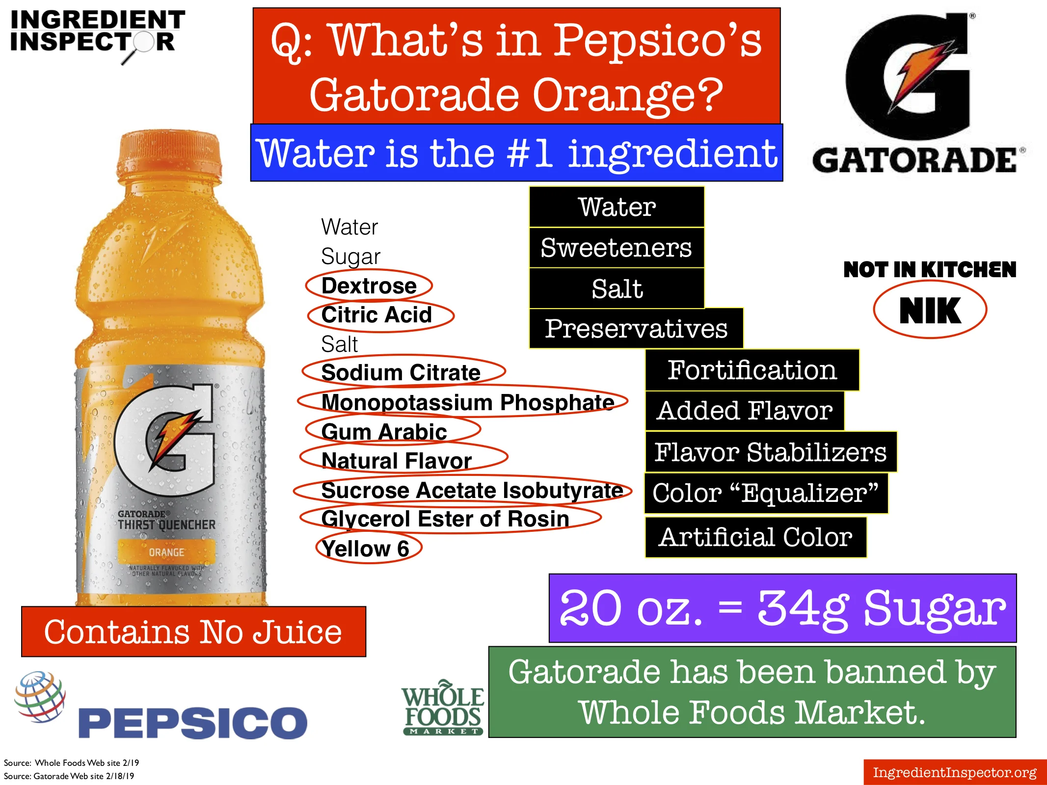 Ingredient Inspector Pepsico's Orange Gatorade is primarily water + sugar and contains no juice.jpg