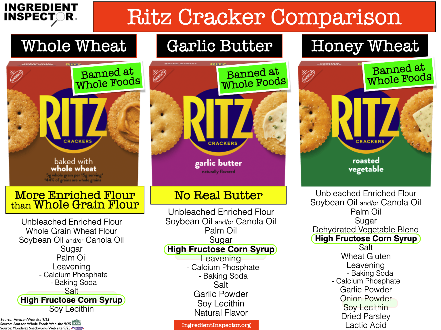 Nutfact Ritz WHAT'S IN RITZ CRACKERS? — Ingredient Inspector