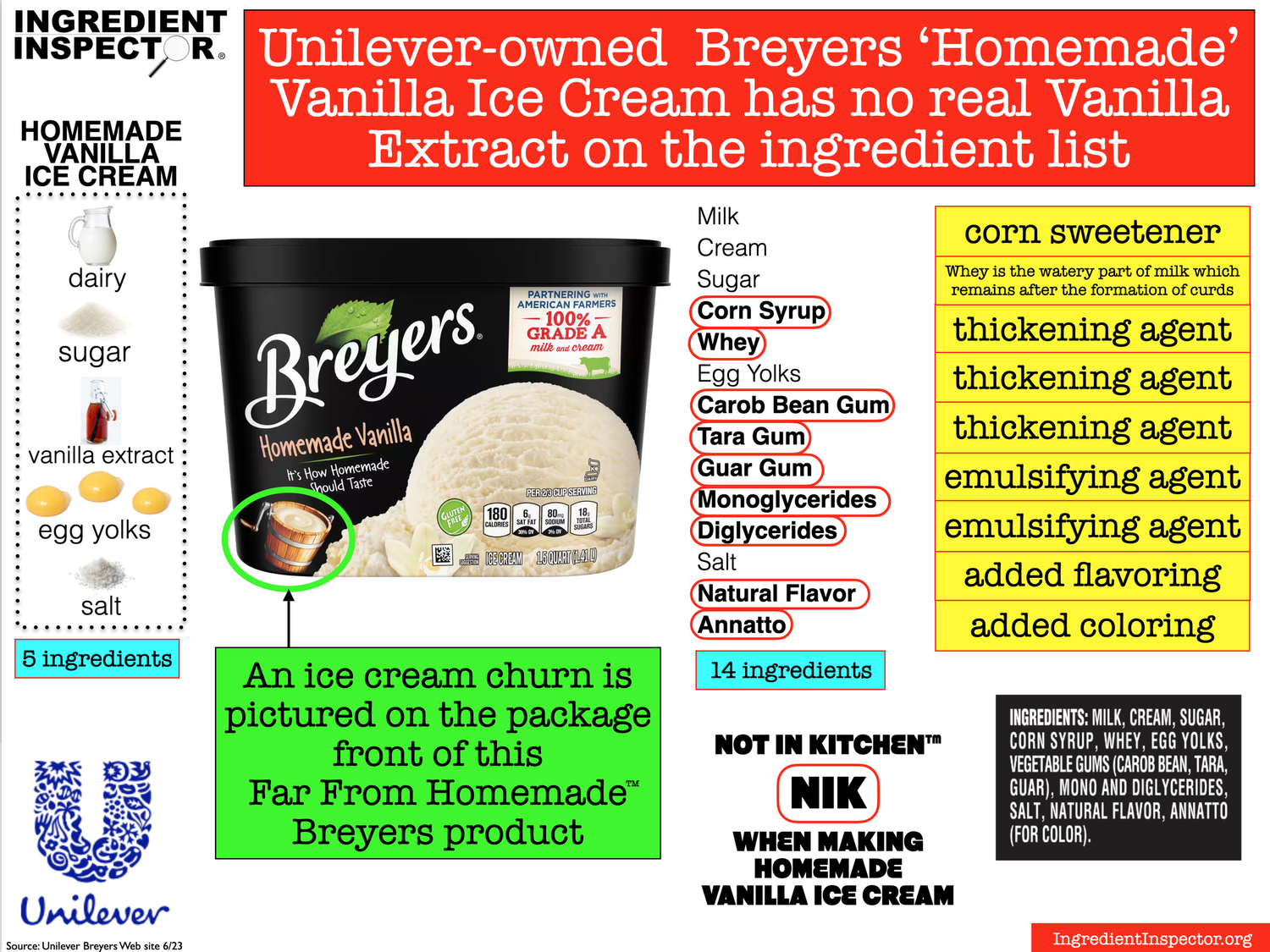 WHICH CHOCOLATE ICE CREAMS ARE CLOSEST TO HOMEMADE? — Ingredient Inspector