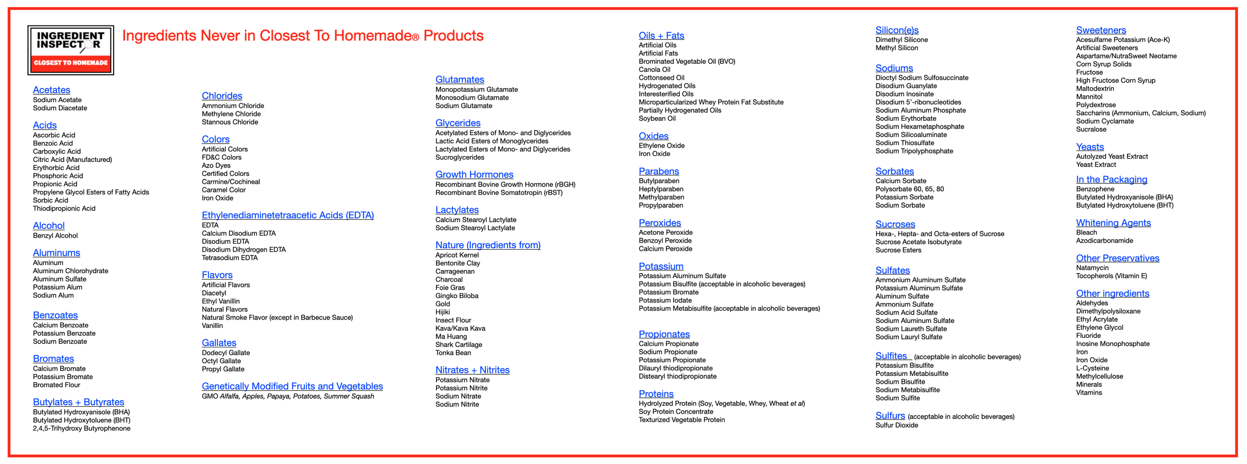 Banned Ingredients — Ingredient Inspector