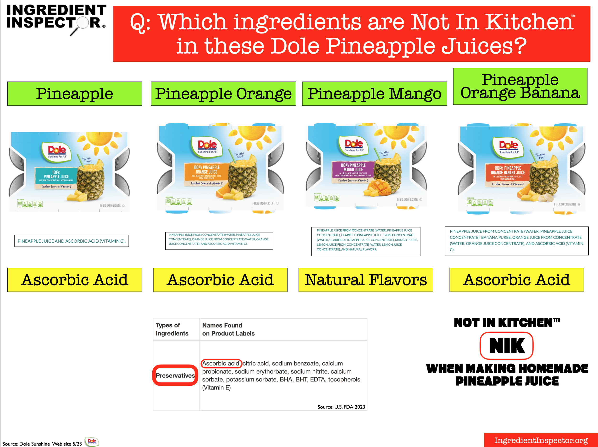 WHICH PINEAPPLE JUICES ARE CLOSEST TO HOMEMADE? — Ingredient Inspector