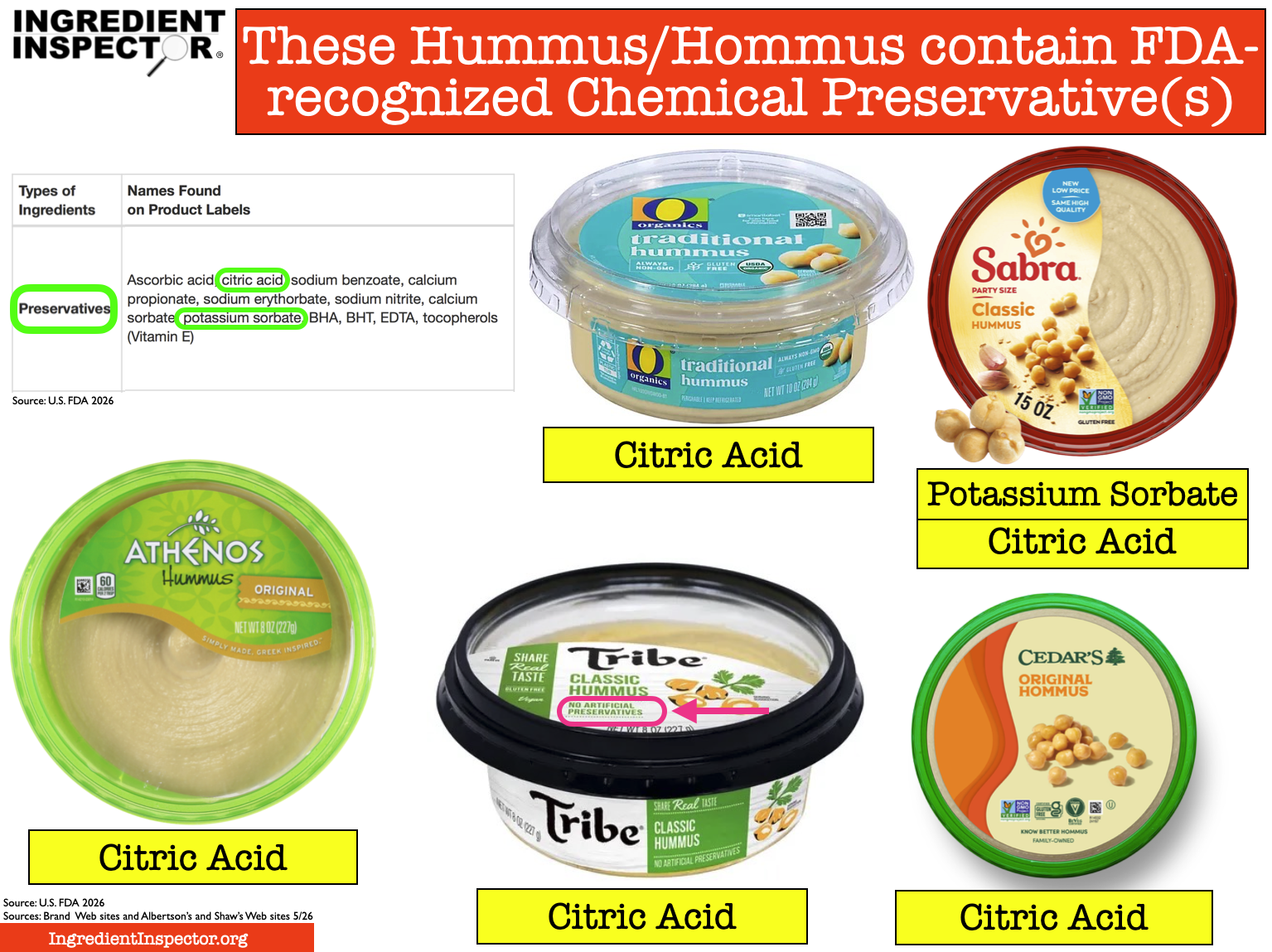 WHICH HUMMUS ARE CLOSEST TO HOMEMADE? — Ingredient Inspector