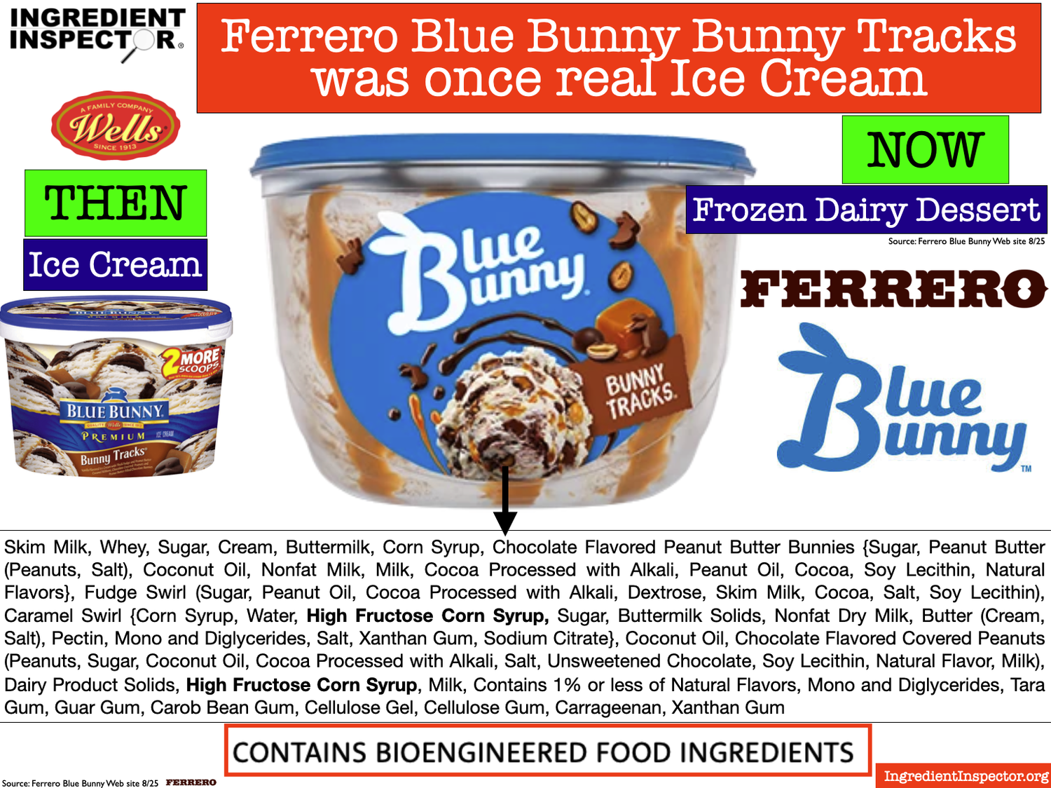 BLUE BUNNY IS NOT REAL ICE CREAM . . . except one — Ingredient Inspector