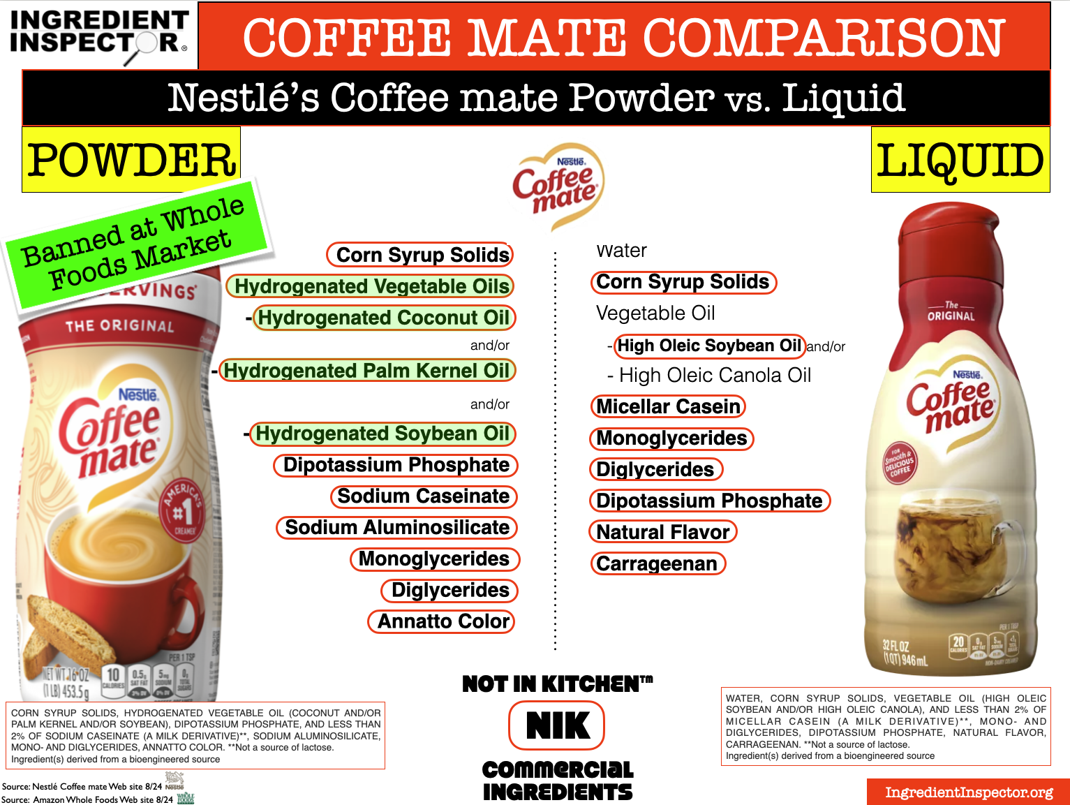 WHAT'S IN COFFEE MATE? — Ingredient Inspector