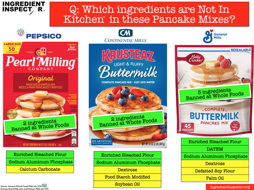 WHAT'S IN BISQUICK? — Ingredient Inspector