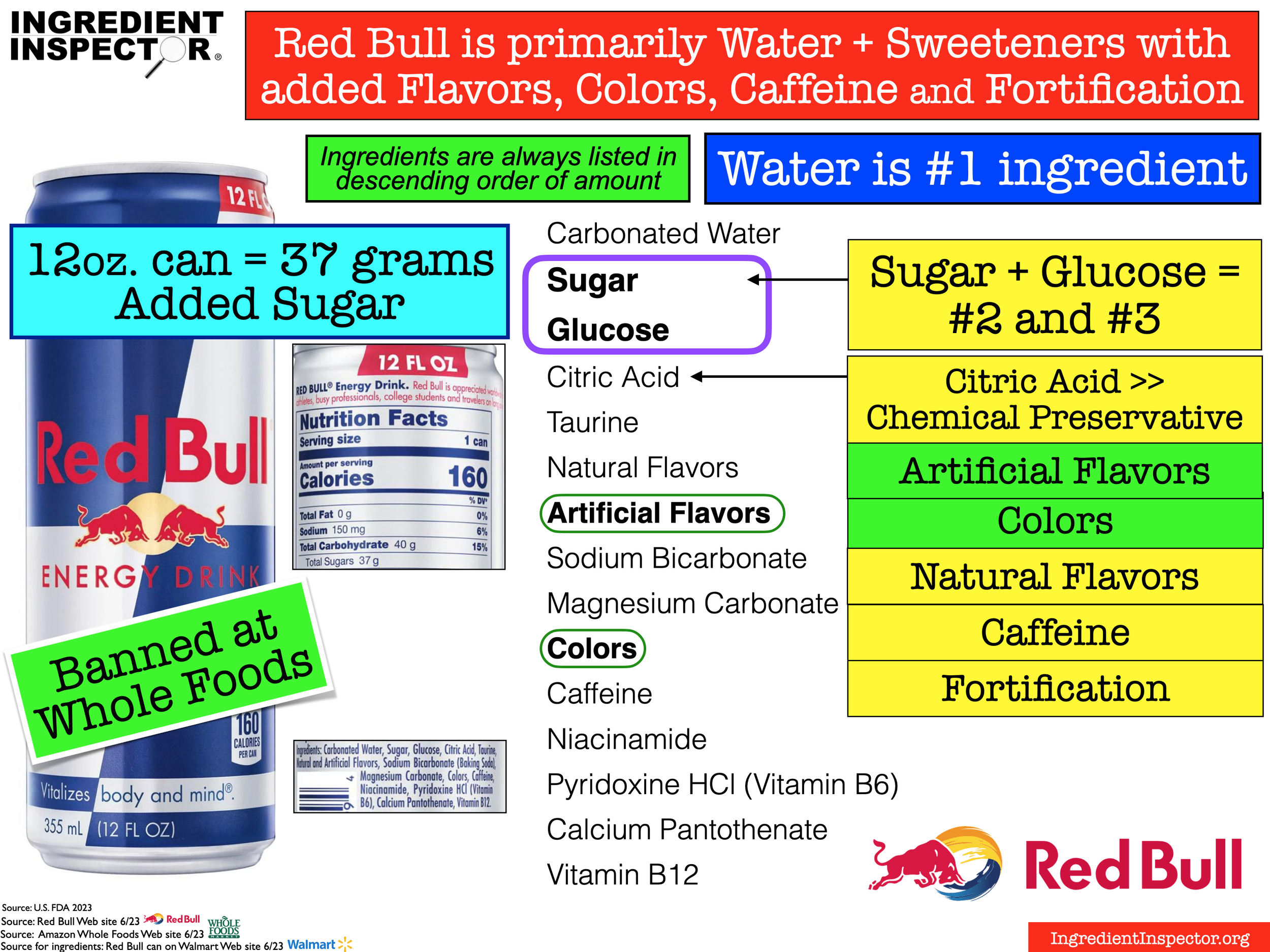 WHAT'S IN RED BULL? — Ingredient