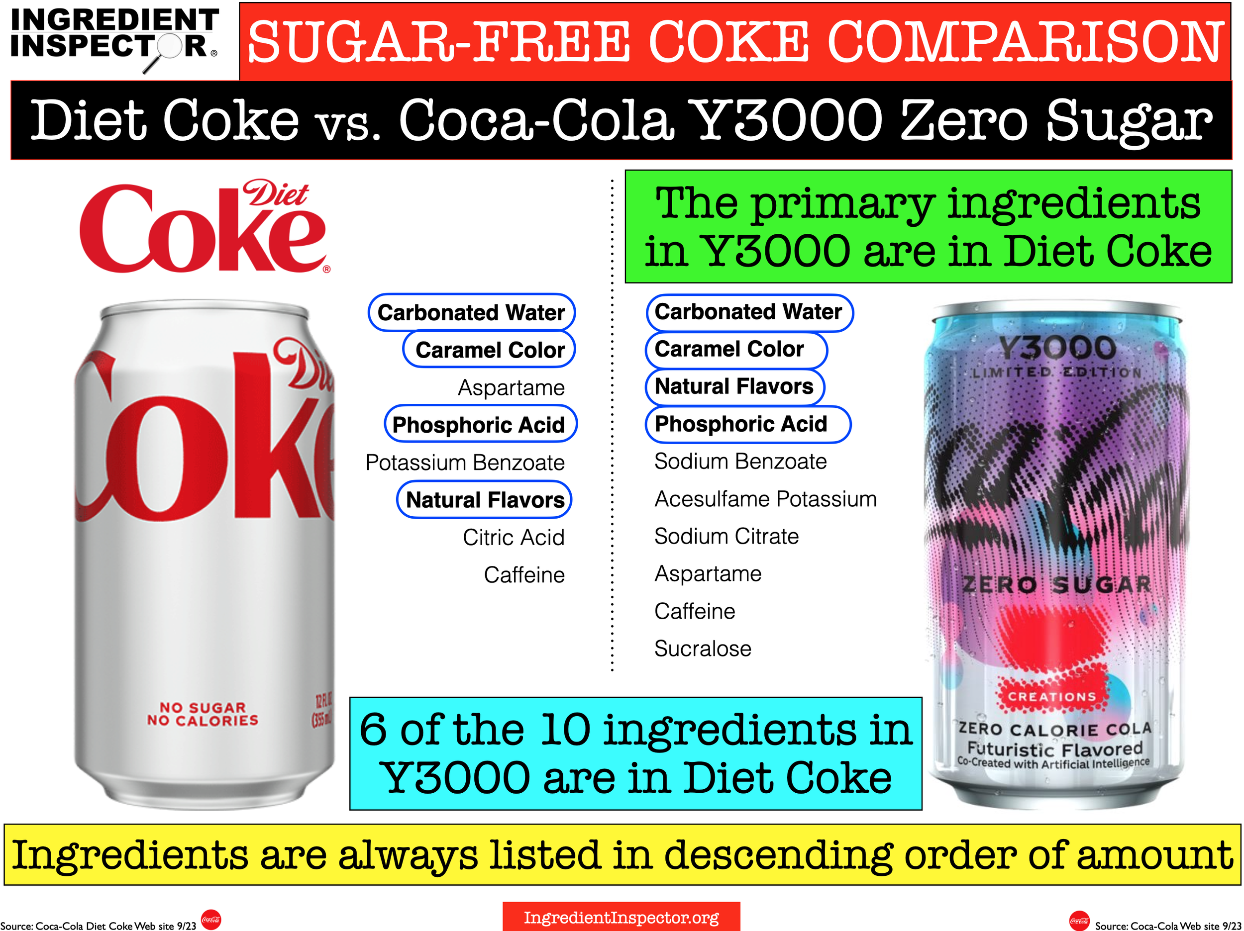 Coke Zero vs. Diet Coke: Flavor, Nutrition, Benefits, Downsides