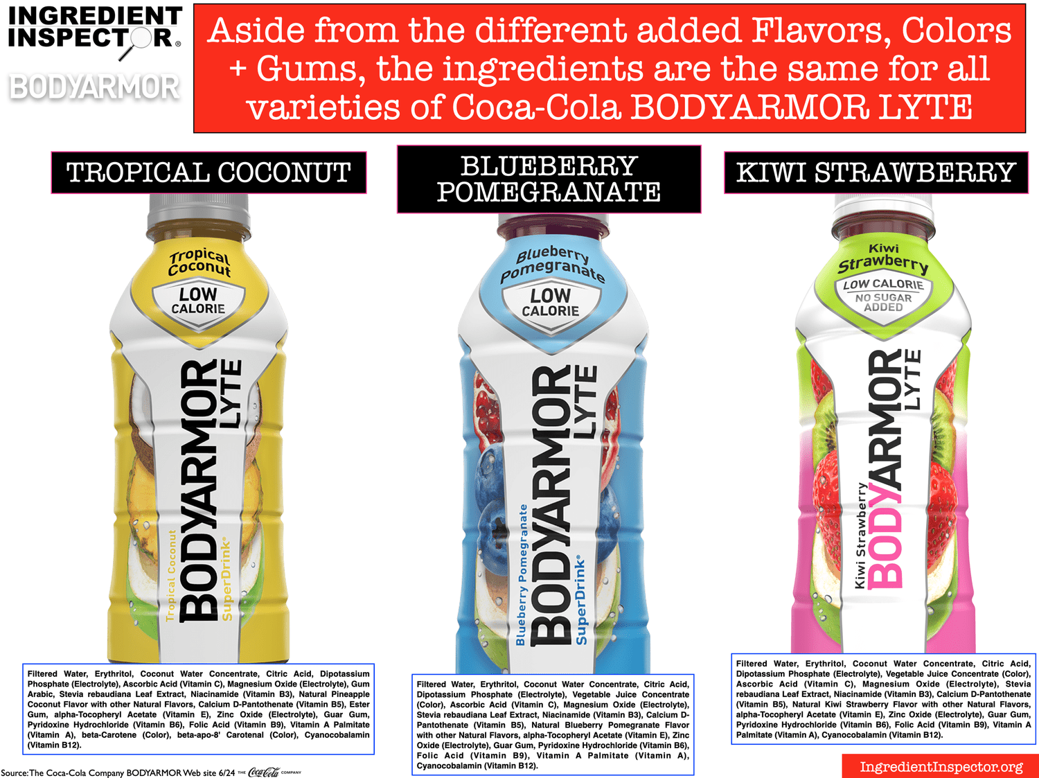 WHAT'S IN BODYARMOR LYTE? — Ingredient Inspector