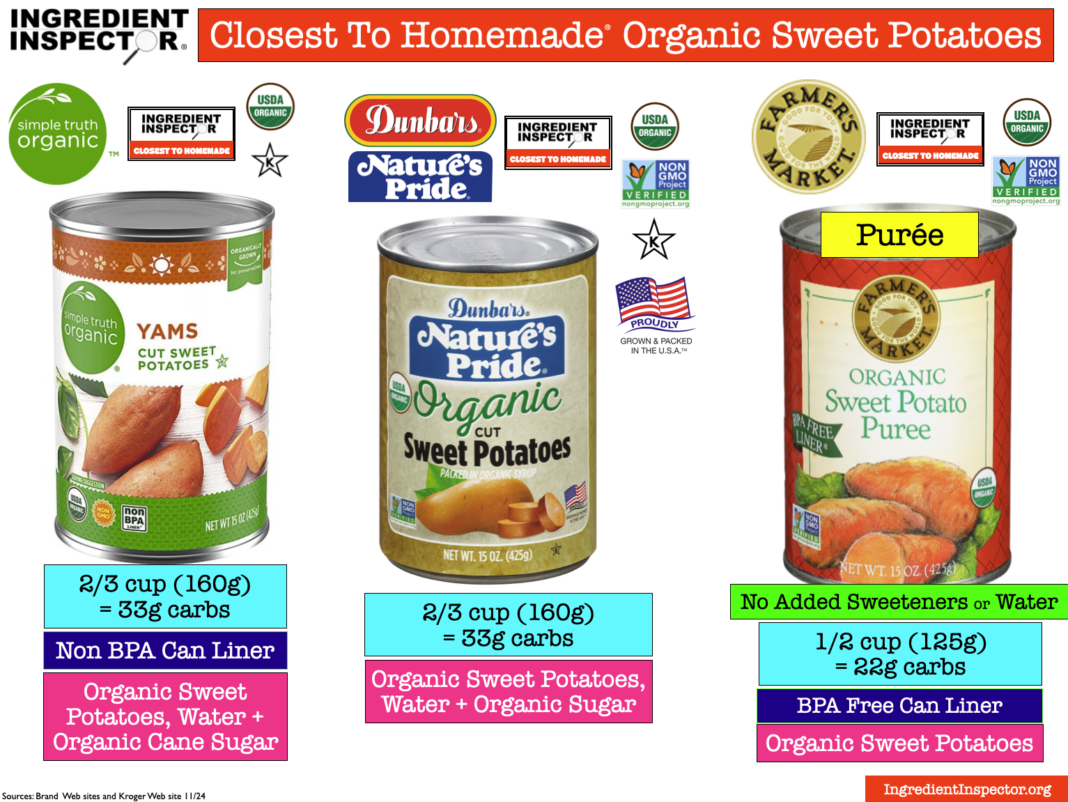 WHAT'S IN HORMEL MASHED SWEET POTATOES? — Ingredient Inspector
