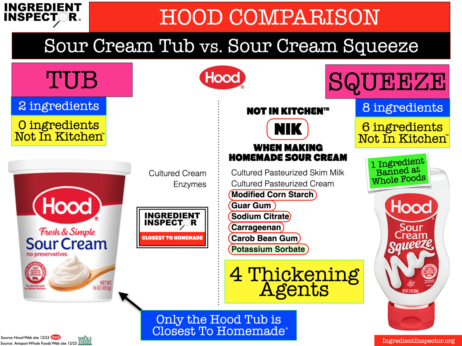 WHICH SOUR CREAMS ARE CLOSEST TO HOMEMADE? — Ingredient Inspector