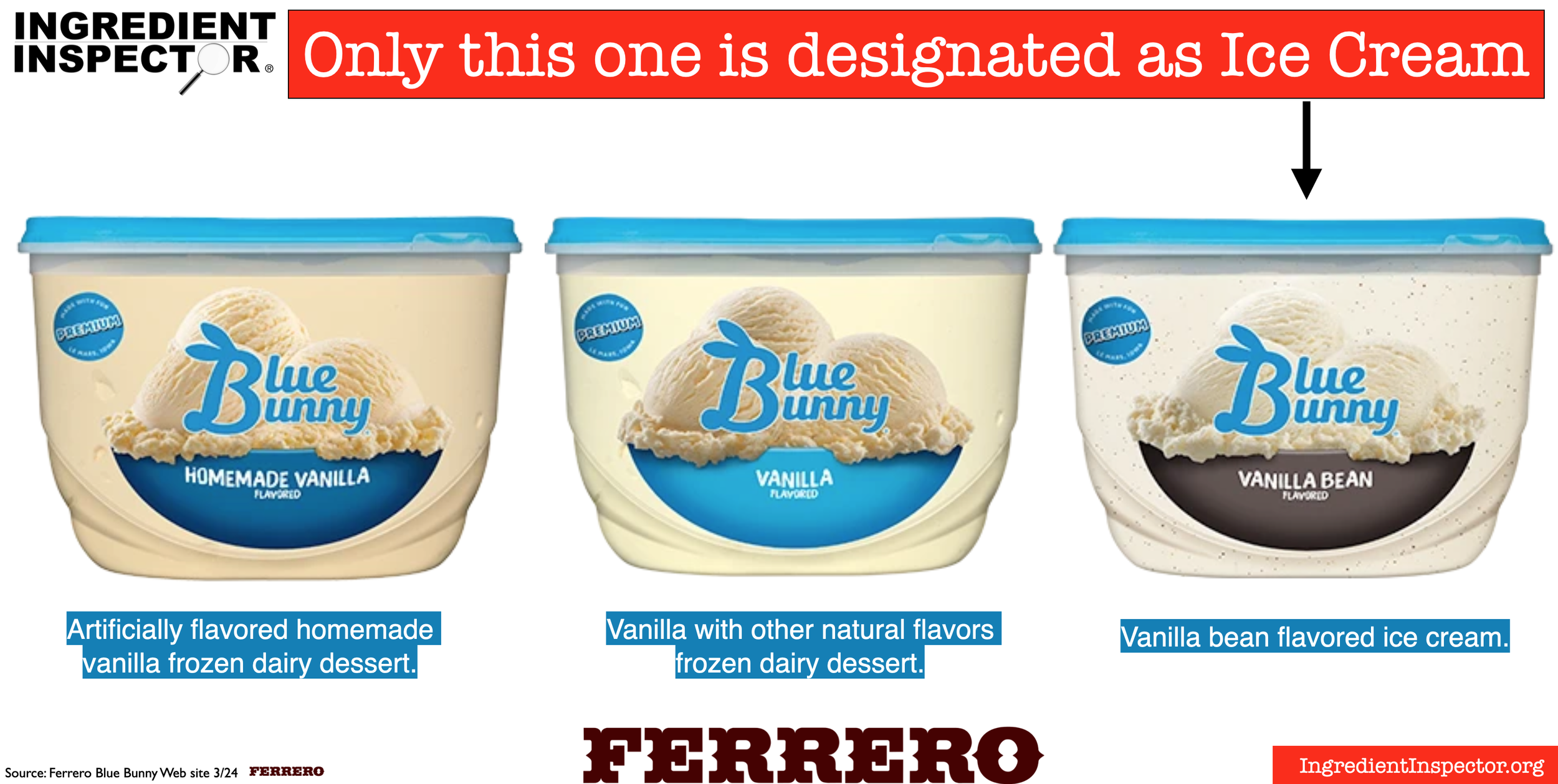 BLUE BUNNY IS NOT REAL ICE CREAM . . . except one — Ingredient Inspector