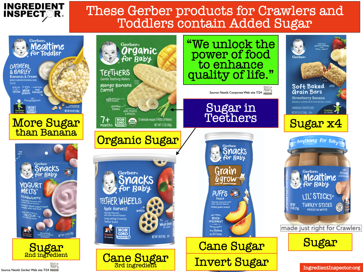 WHAT'S IN GERBER BABY FOODS? — Ingredient Inspector