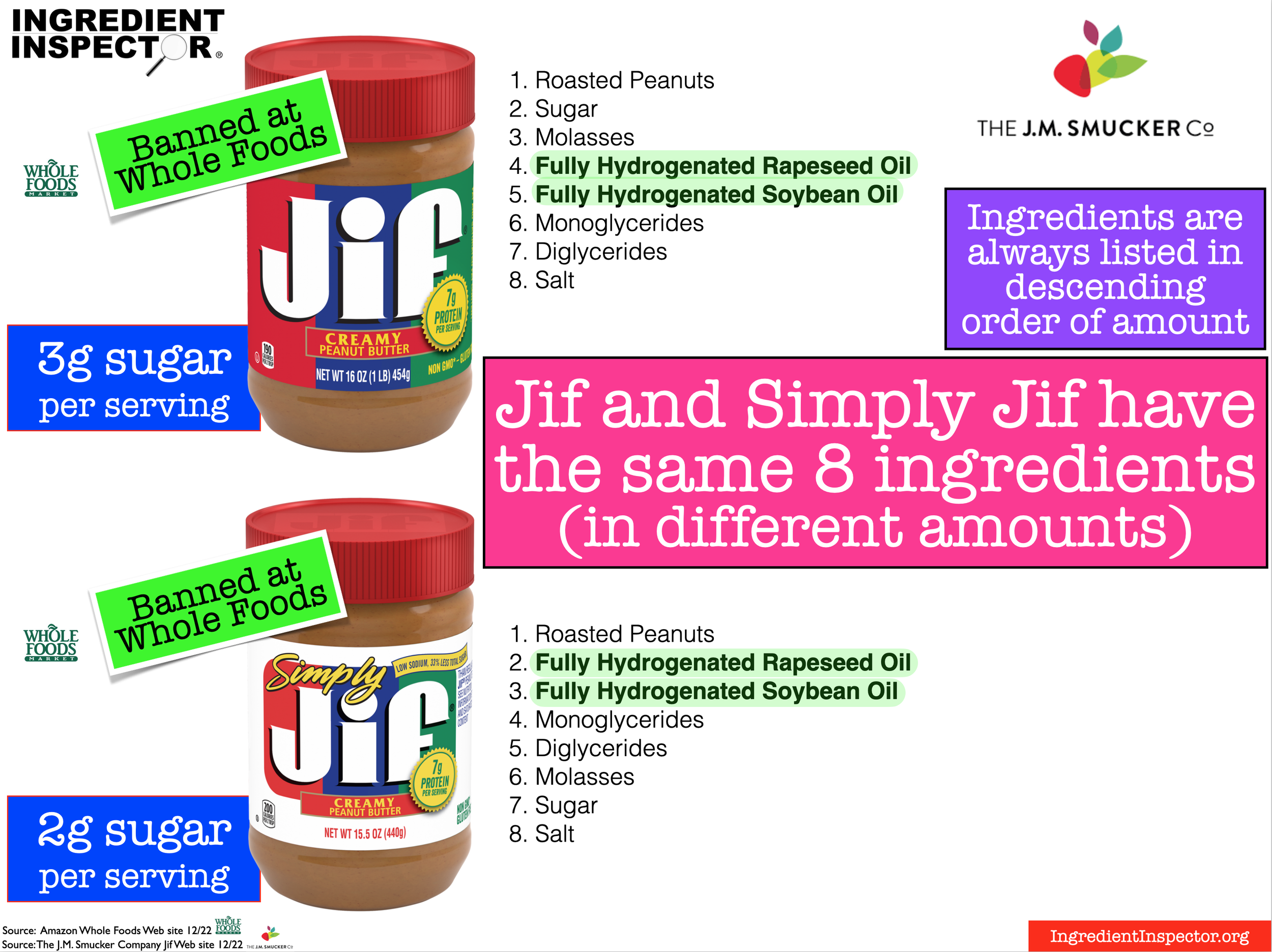 WHICH PEANUT BUTTERS ARE CLOSEST TO HOMEMADE? — Ingredient Inspector