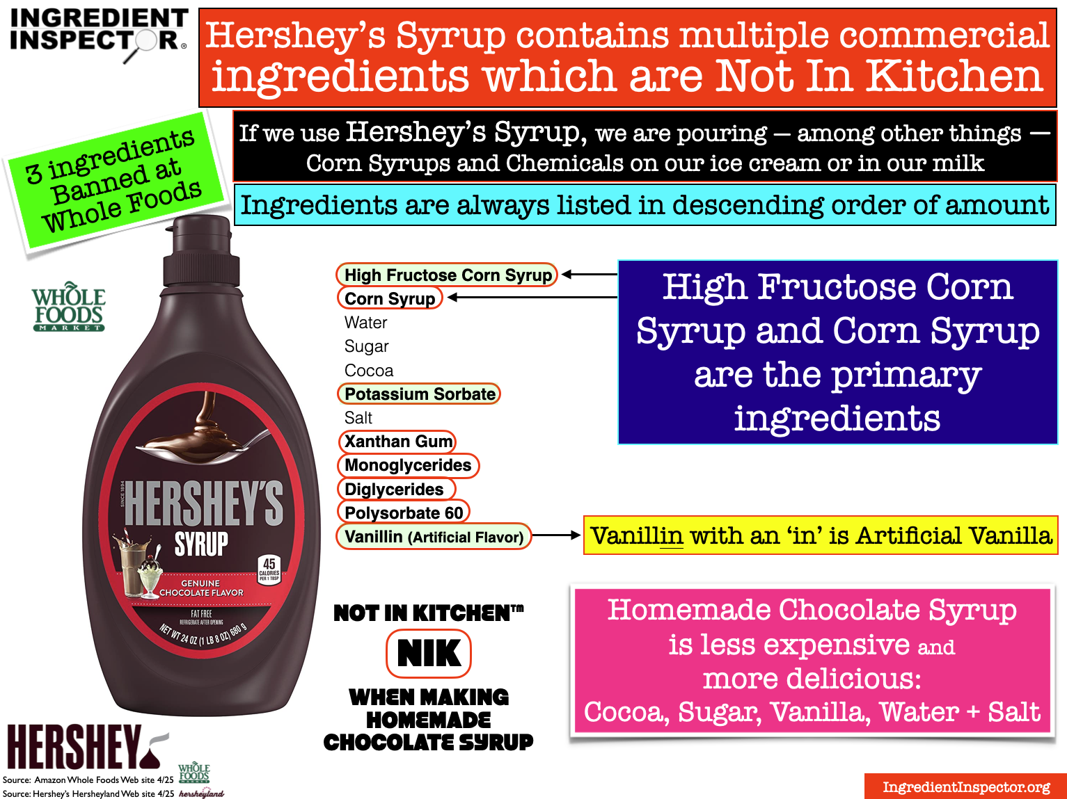 Is Hershey's Chocolate Syrup Bad For You