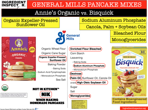 WHAT'S IN BISQUICK? — Ingredient Inspector