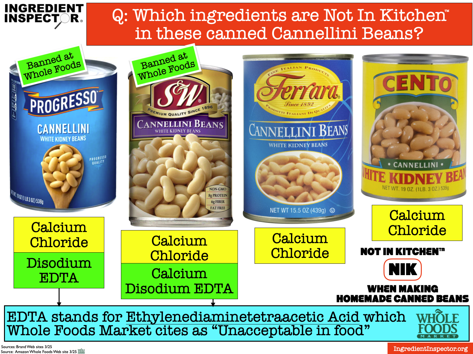 WHICH CANNED CANNELLINI BEANS ARE CLOSEST TO HOMEMADE? — Ingredient