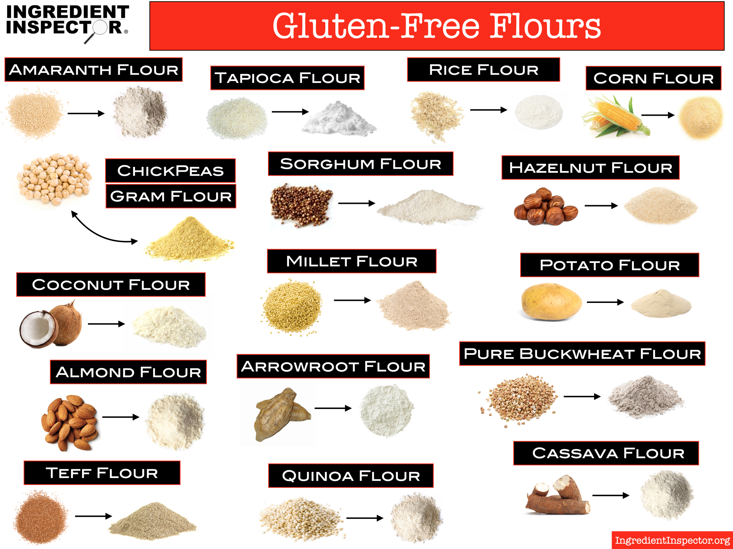 Anthony's Goods - Arrowroot Powder: Certified Gluten-Free