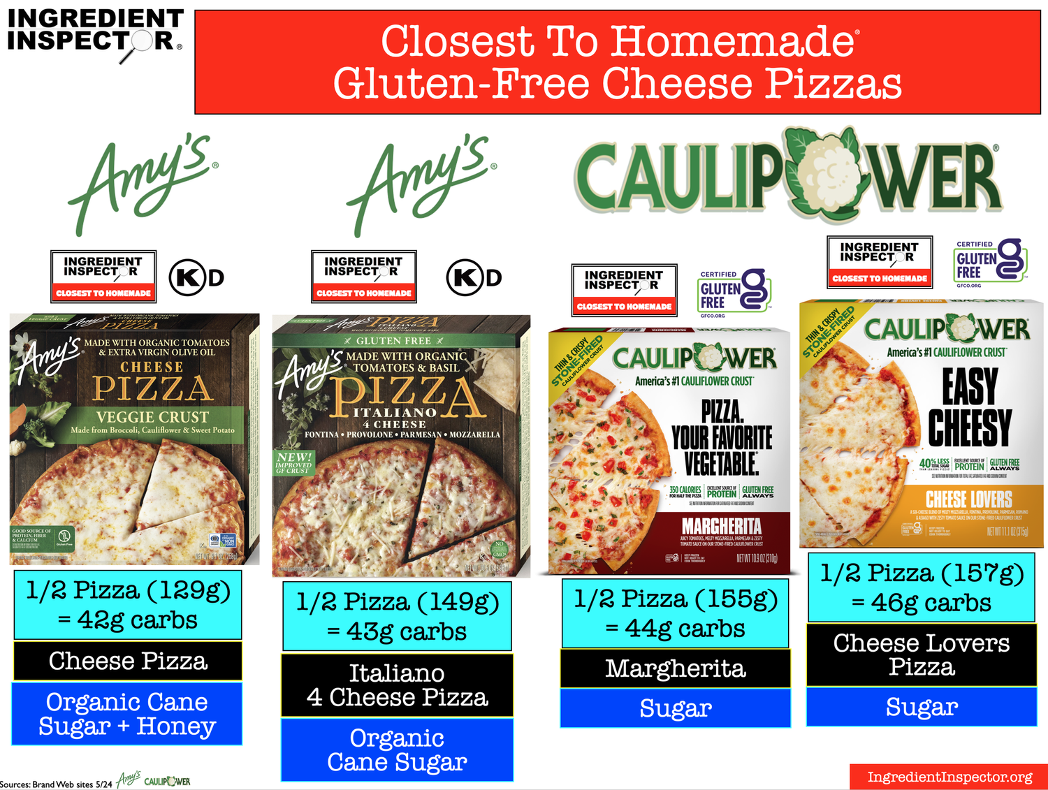 WHICH GLUTEN-FREE PIZZAS ARE CLOSEST TO HOMEMADE? — Ingredient Inspector
