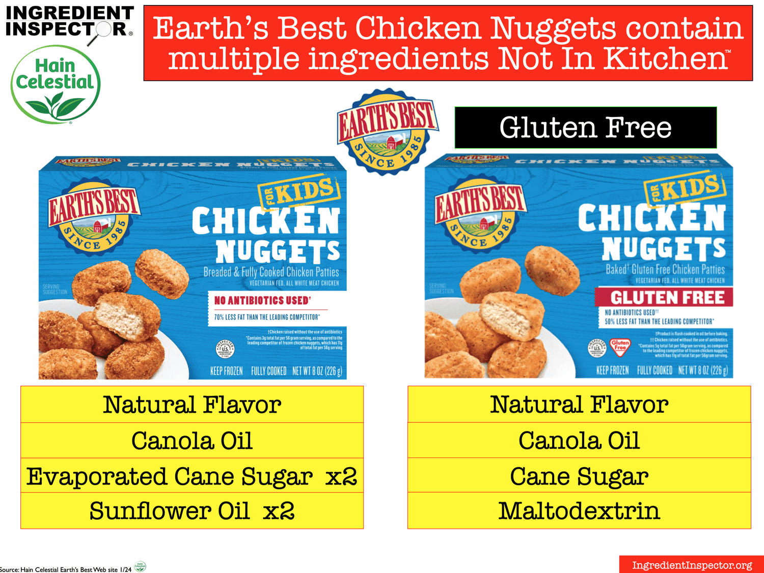 WHAT'S IN CHICKEN NUGGETS? — Ingredient Inspector