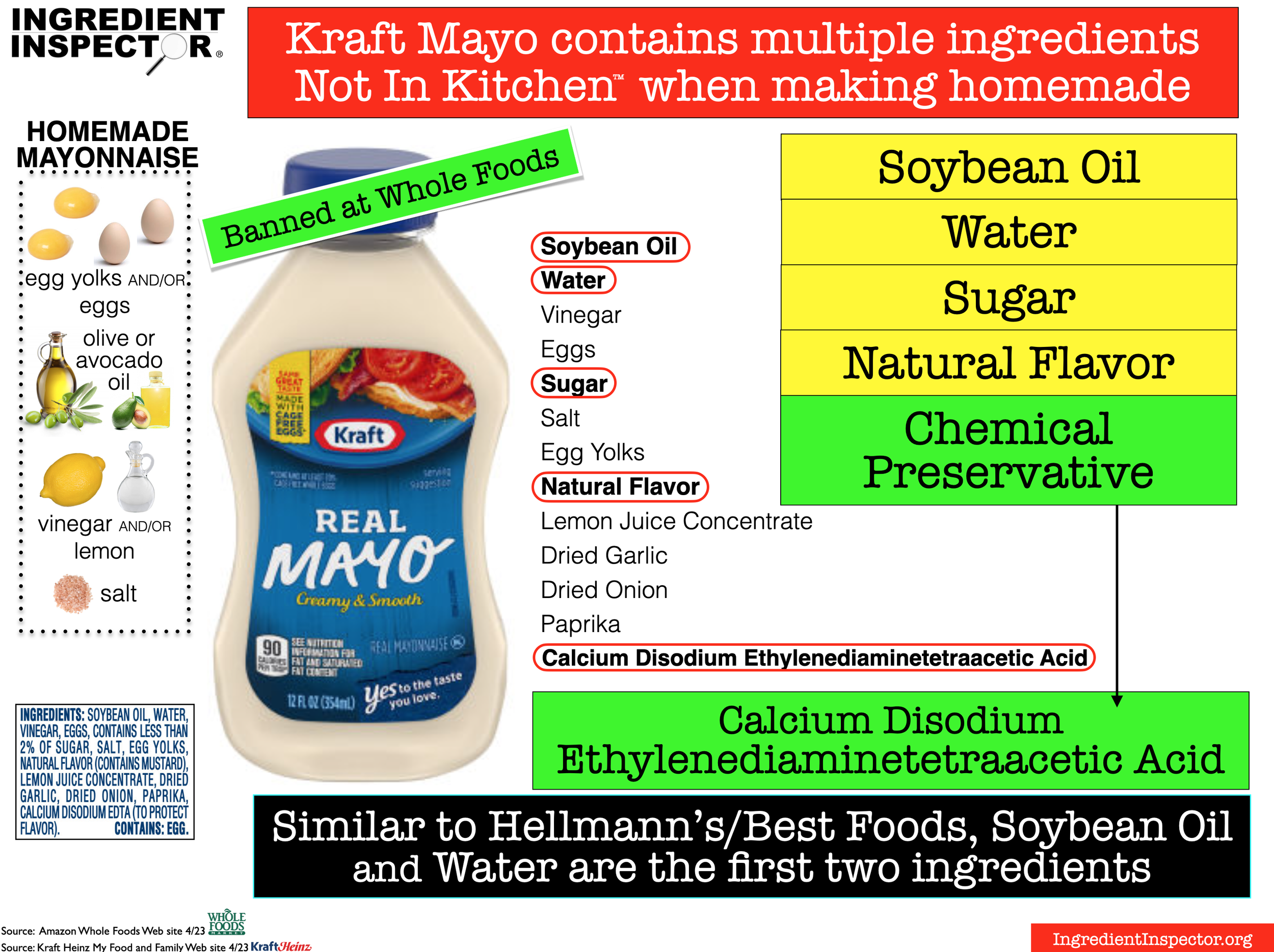 WHICH MAYONNAISES ARE CLOSEST TO HOMEMADE Ingredient Inspector WHICH MAYONNAISES ARE CLOSEST TO HOMEMADE Ingredient Inspector