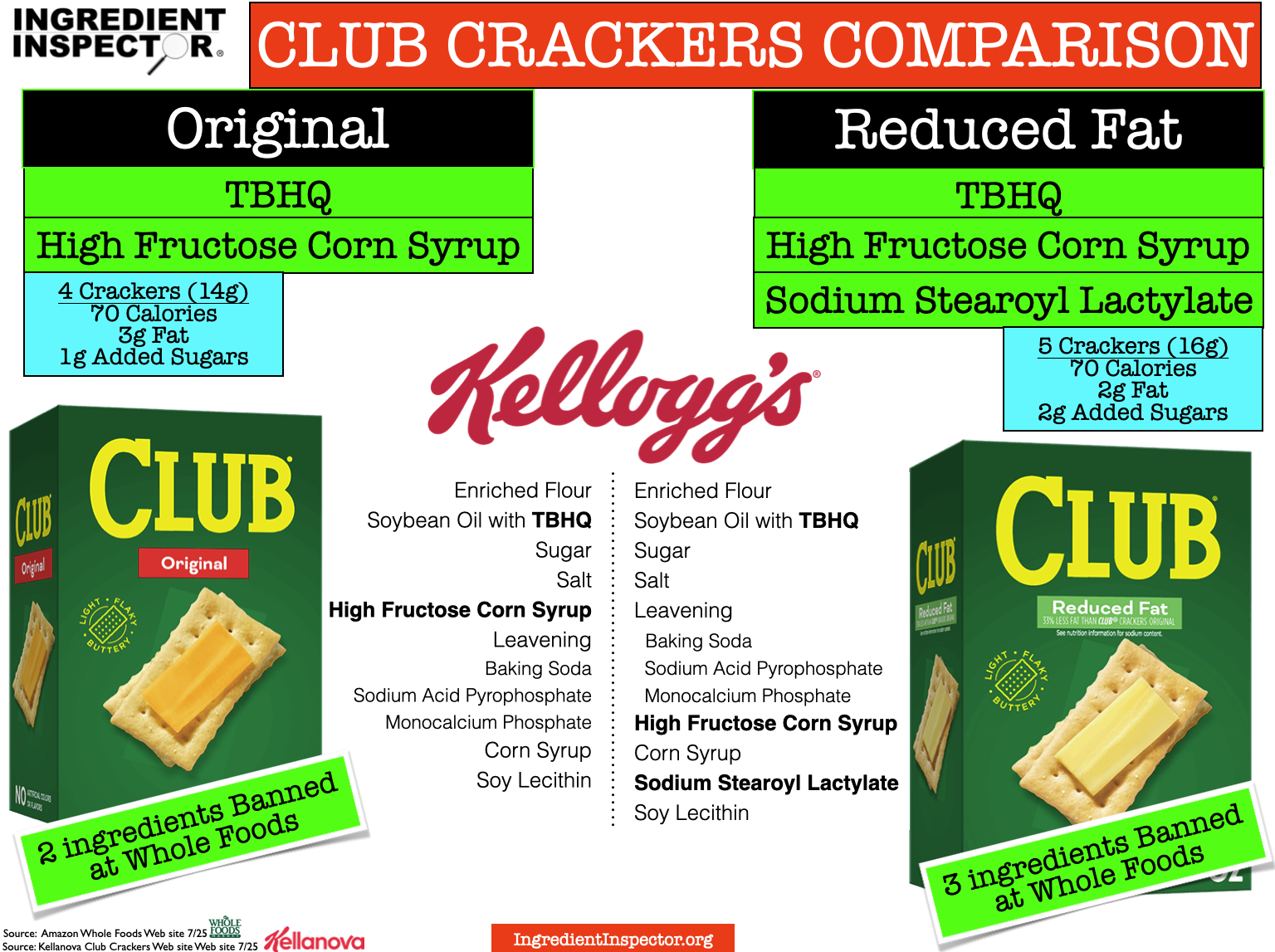 WHAT'S IN KELLOGG'S CLUB CRACKERS? — Ingredient Inspector
