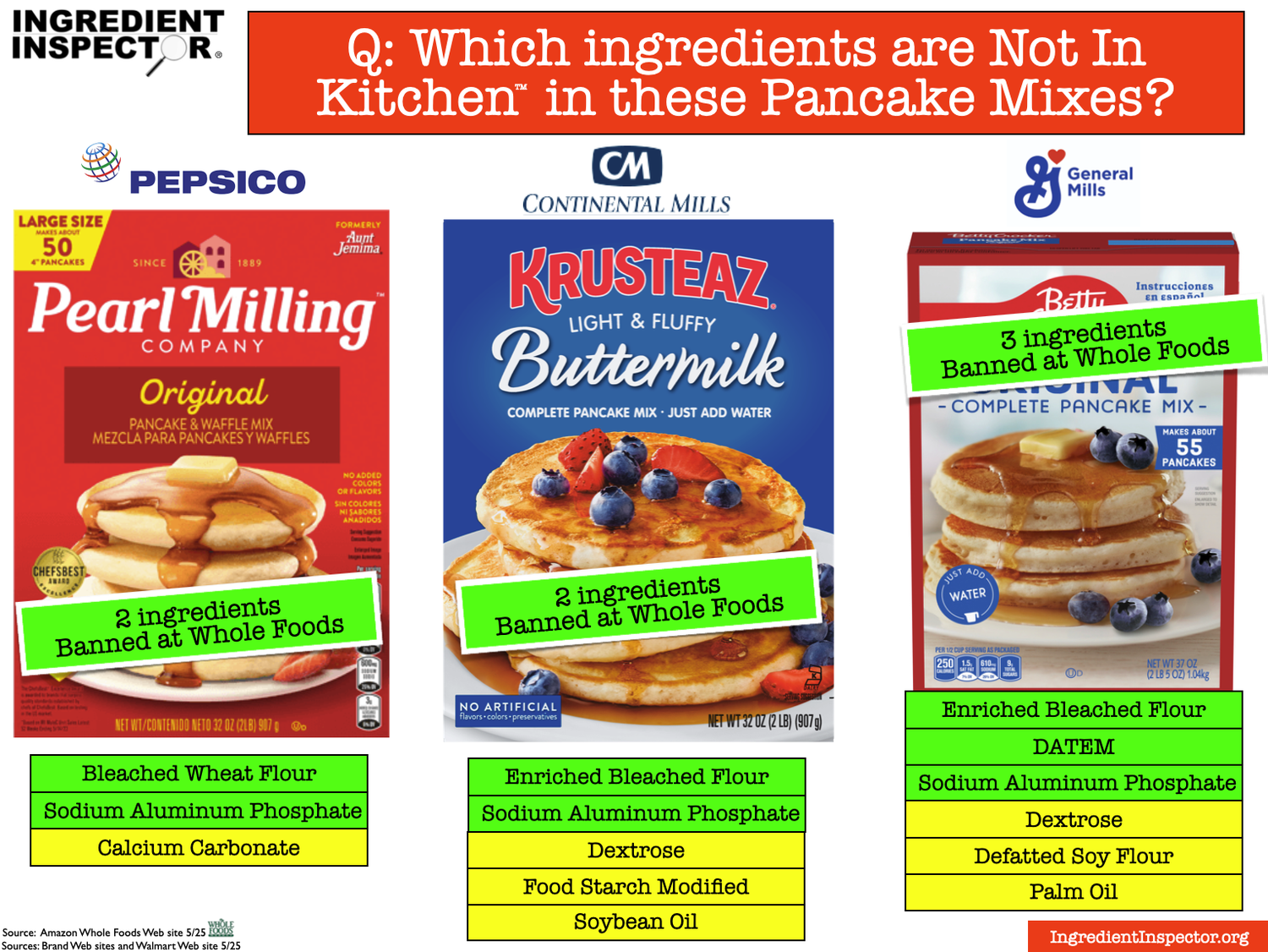 WHAT'S IN BISQUICK? — Ingredient Inspector