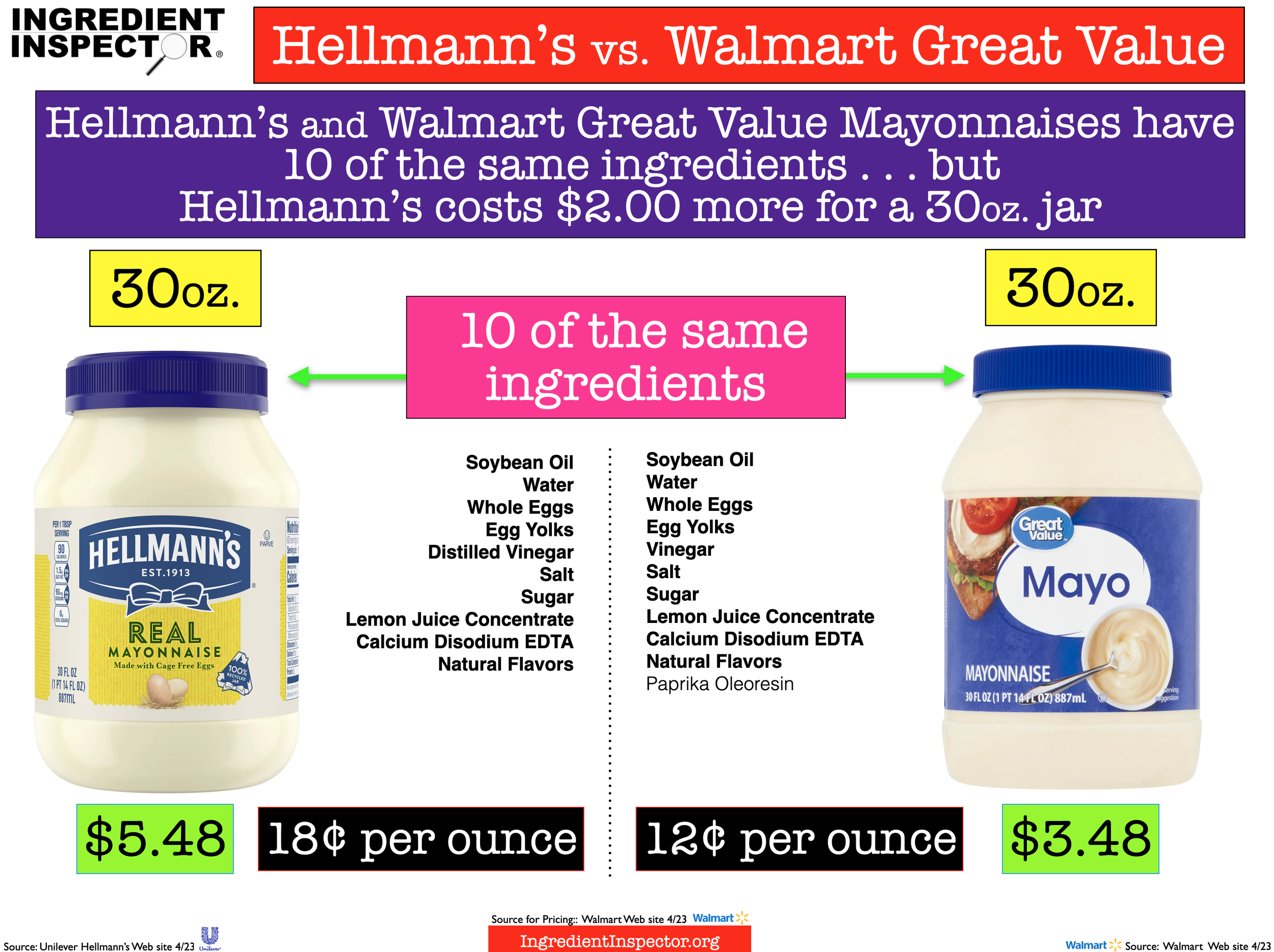 WHAT'S IN HELLMANN'S? — Ingredient Inspector