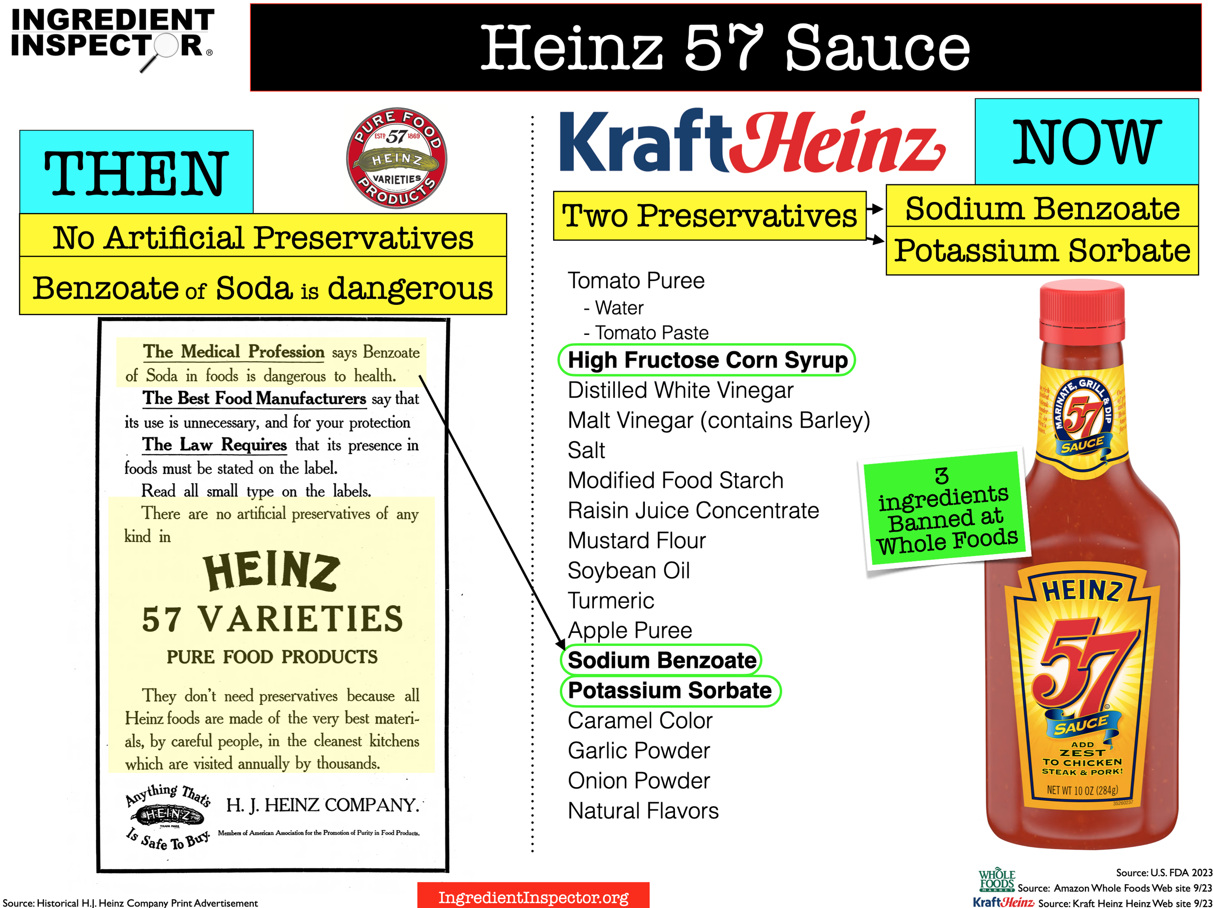 WHAT'S IN HEINZ 57 SAUCE? — Ingredient Inspector