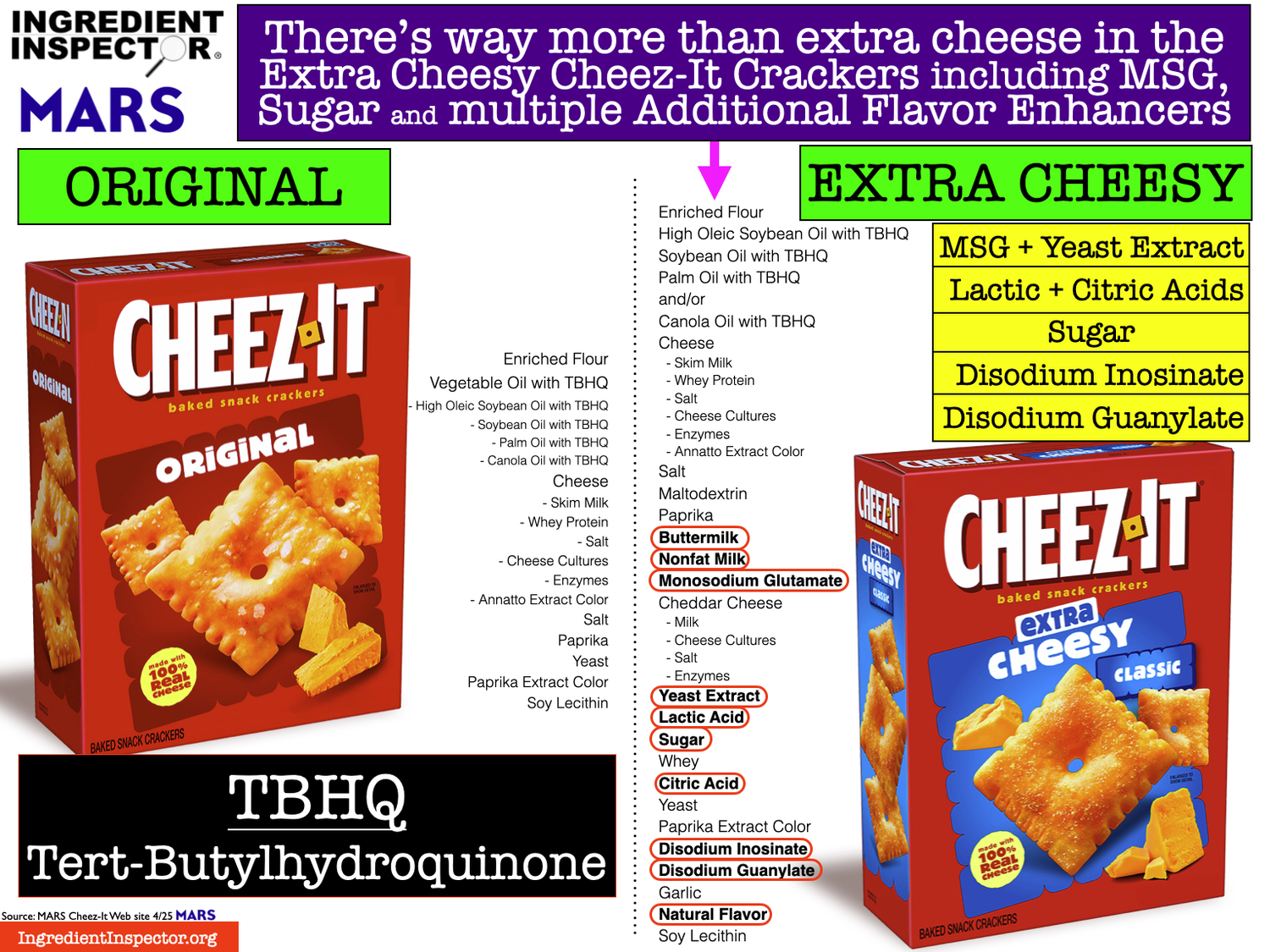 WHAT'S IN CHEEZ-IT CRACKERS? — Ingredient Inspector