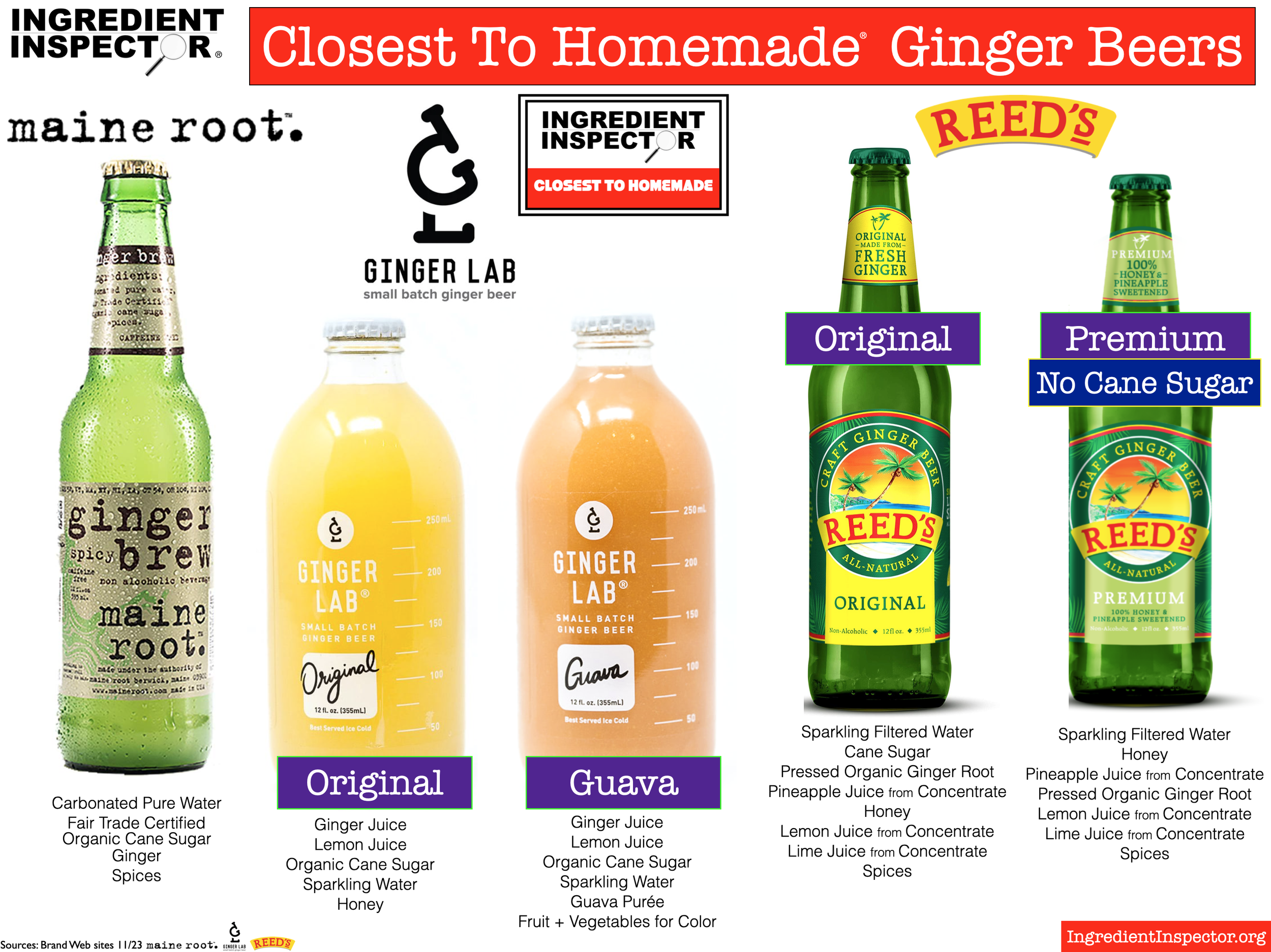 Ginger Beer, Ingredients & Spices