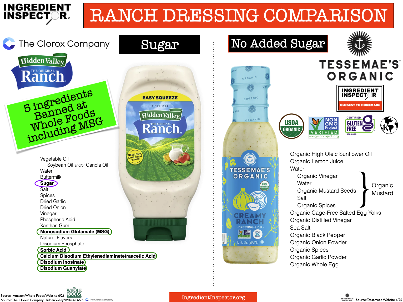 WHICH RANCH DRESSINGS ARE CLOSEST TO HOMEMADE? — Ingredient Inspector
