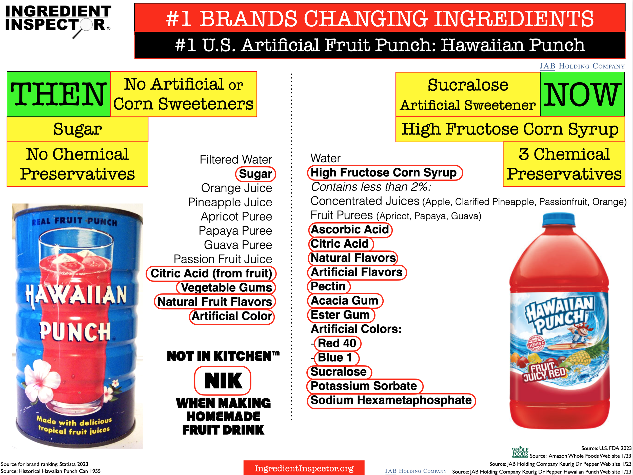 WHAT'S IN HAWAIIAN PUNCH? — Ingredient Inspector