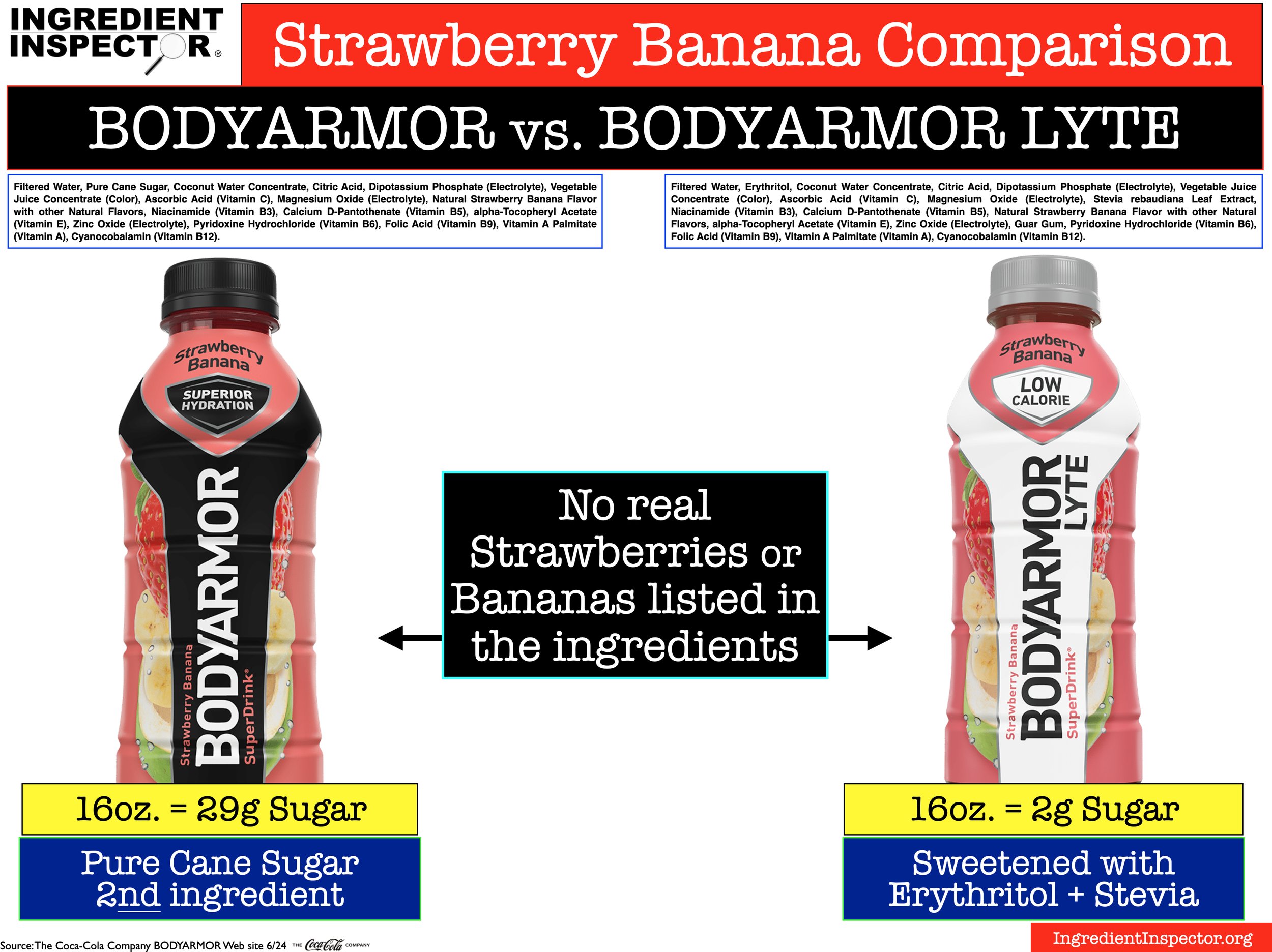 WHAT'S IN BODYARMOR LYTE? — Ingredient Inspector