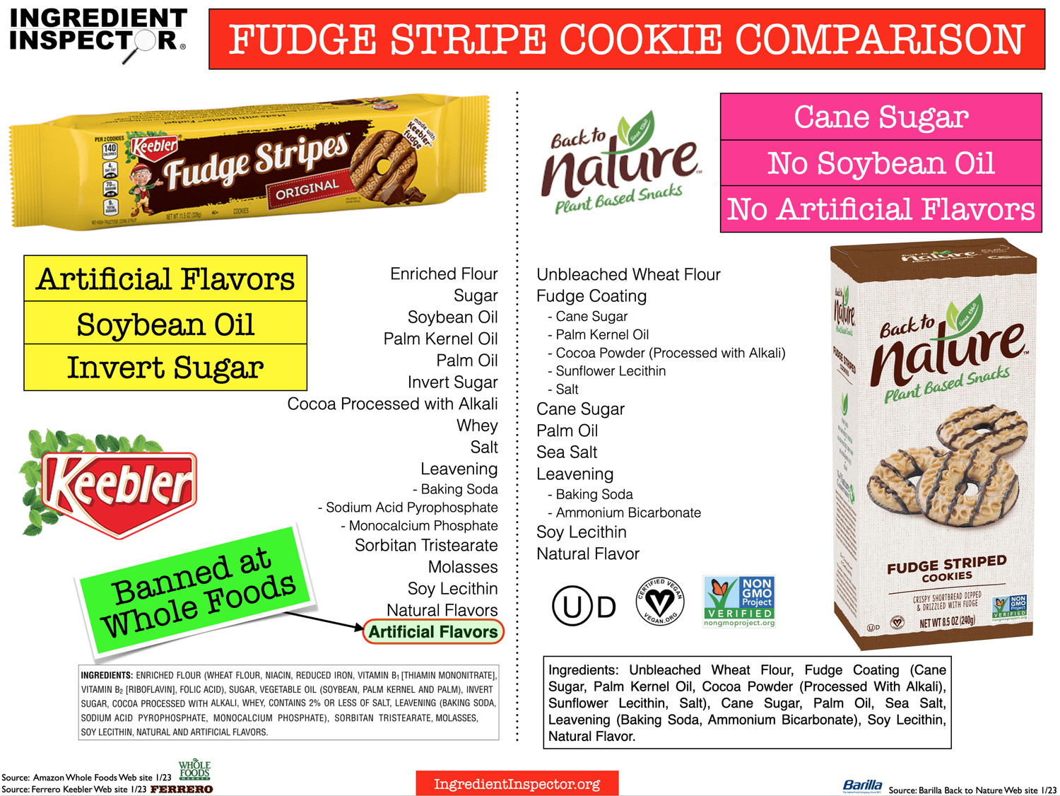 WHAT'S IN KEEBLER FUDGE STRIPES COOKIES? — Ingredient Inspector