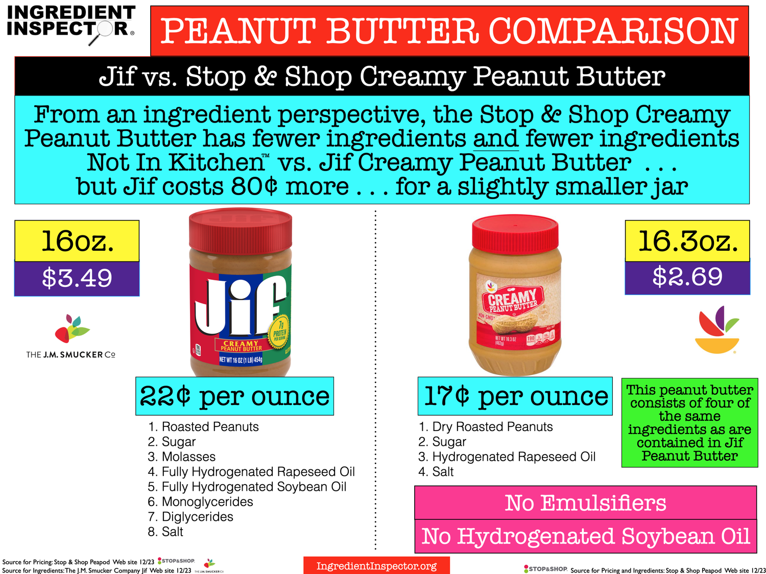 WHICH PEANUT BUTTERS ARE CLOSEST TO HOMEMADE? — Ingredient Inspector