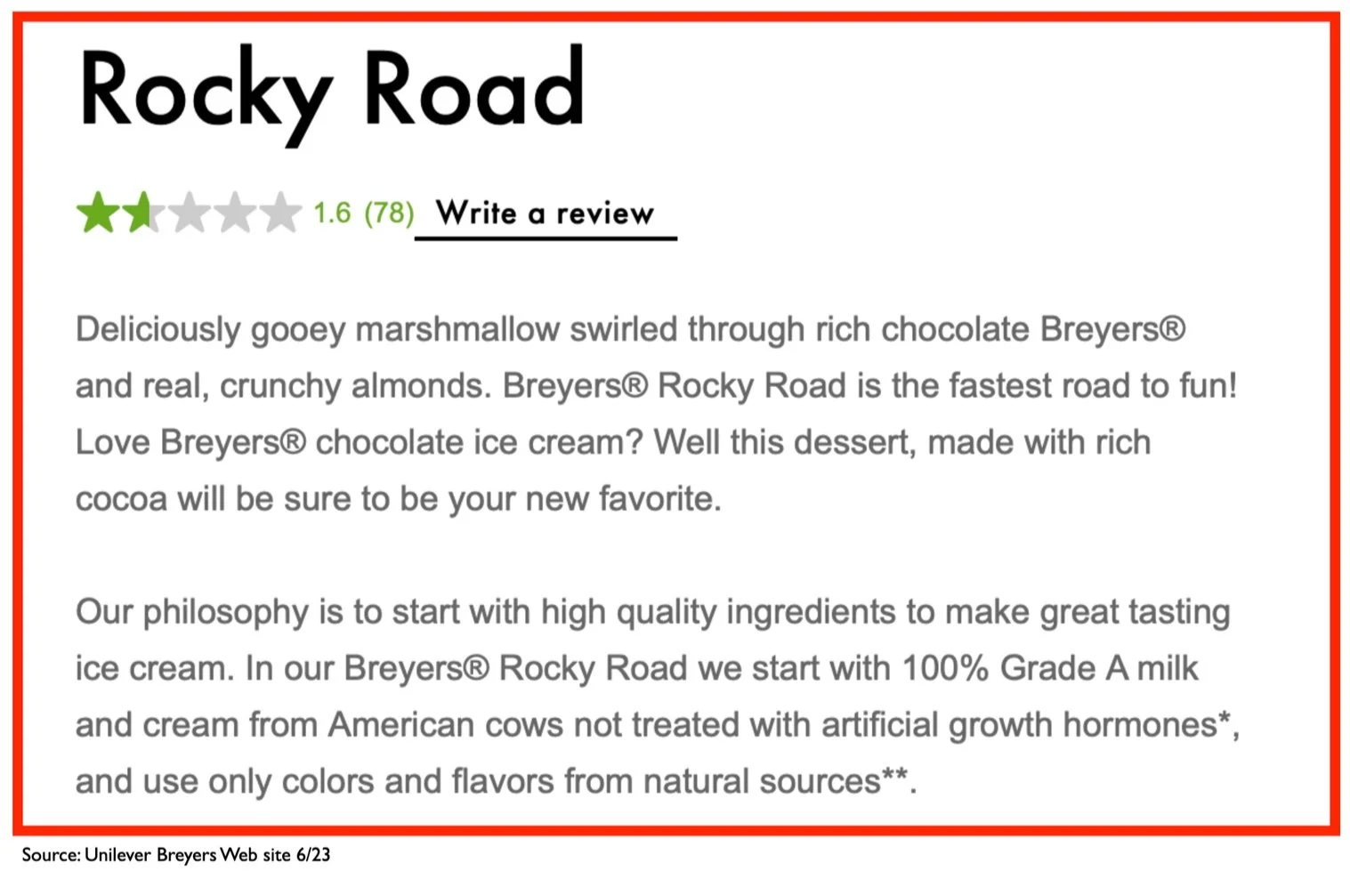 WHAT'S IN BREYERS ROCKY ROAD? — Ingredient Inspector