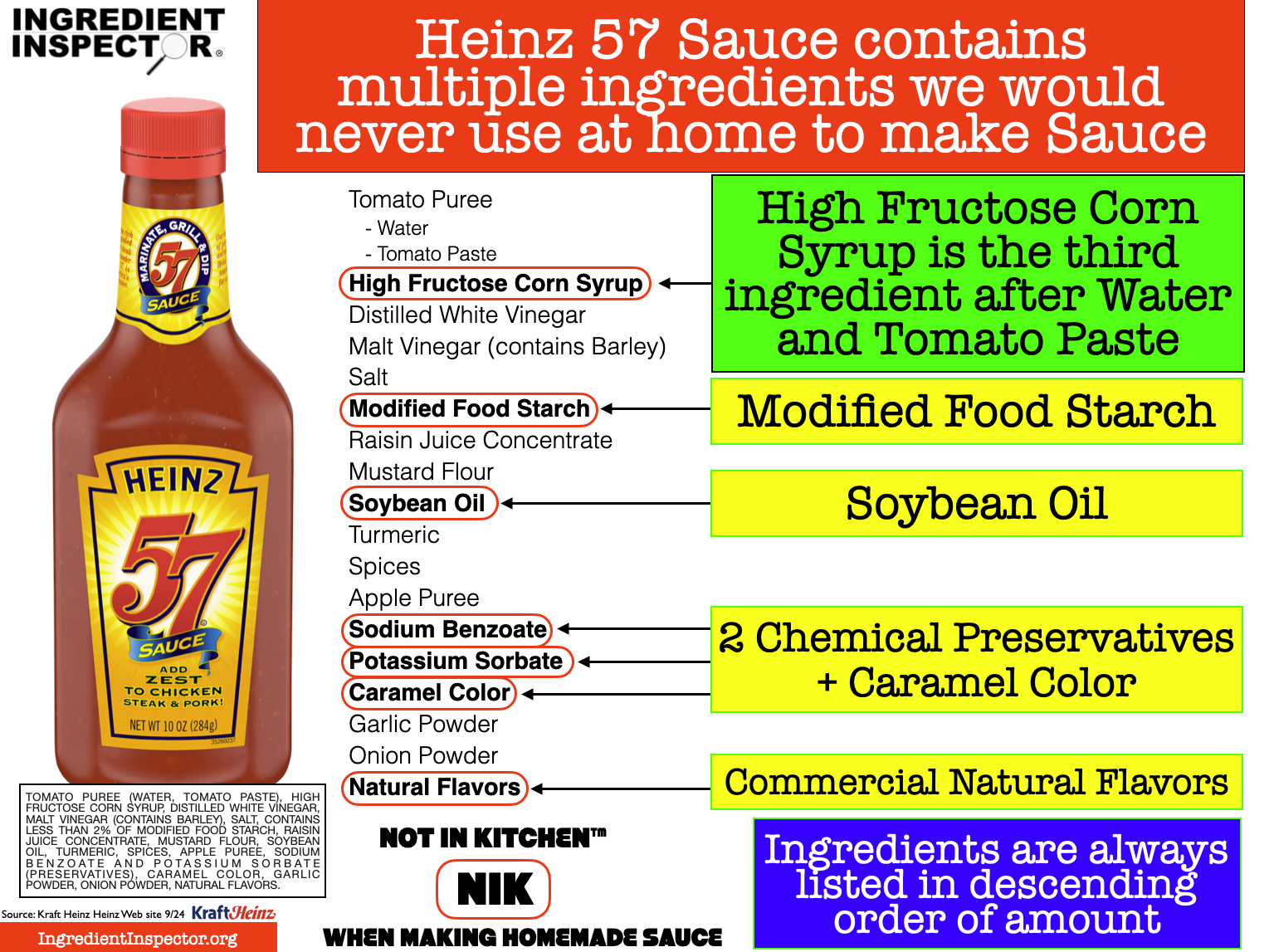 WHAT'S IN HEINZ 57 SAUCE? — Ingredient Inspector