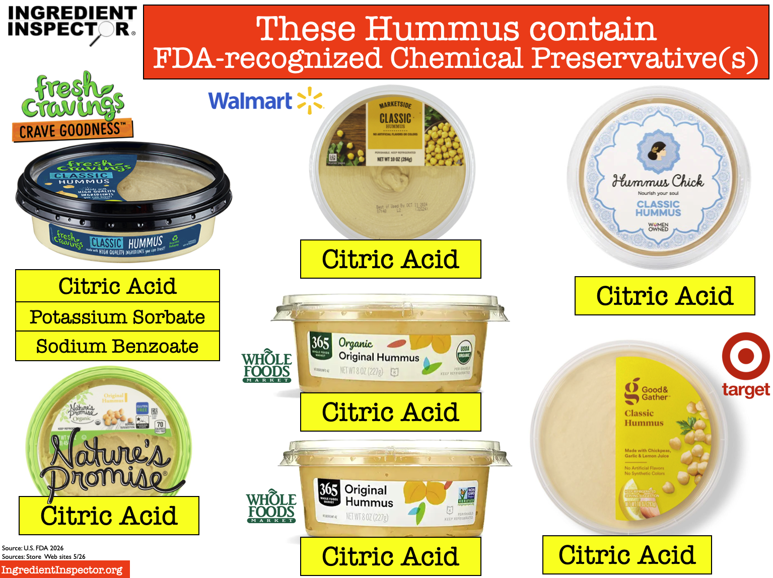 WHICH HUMMUS ARE CLOSEST TO HOMEMADE? — Ingredient Inspector