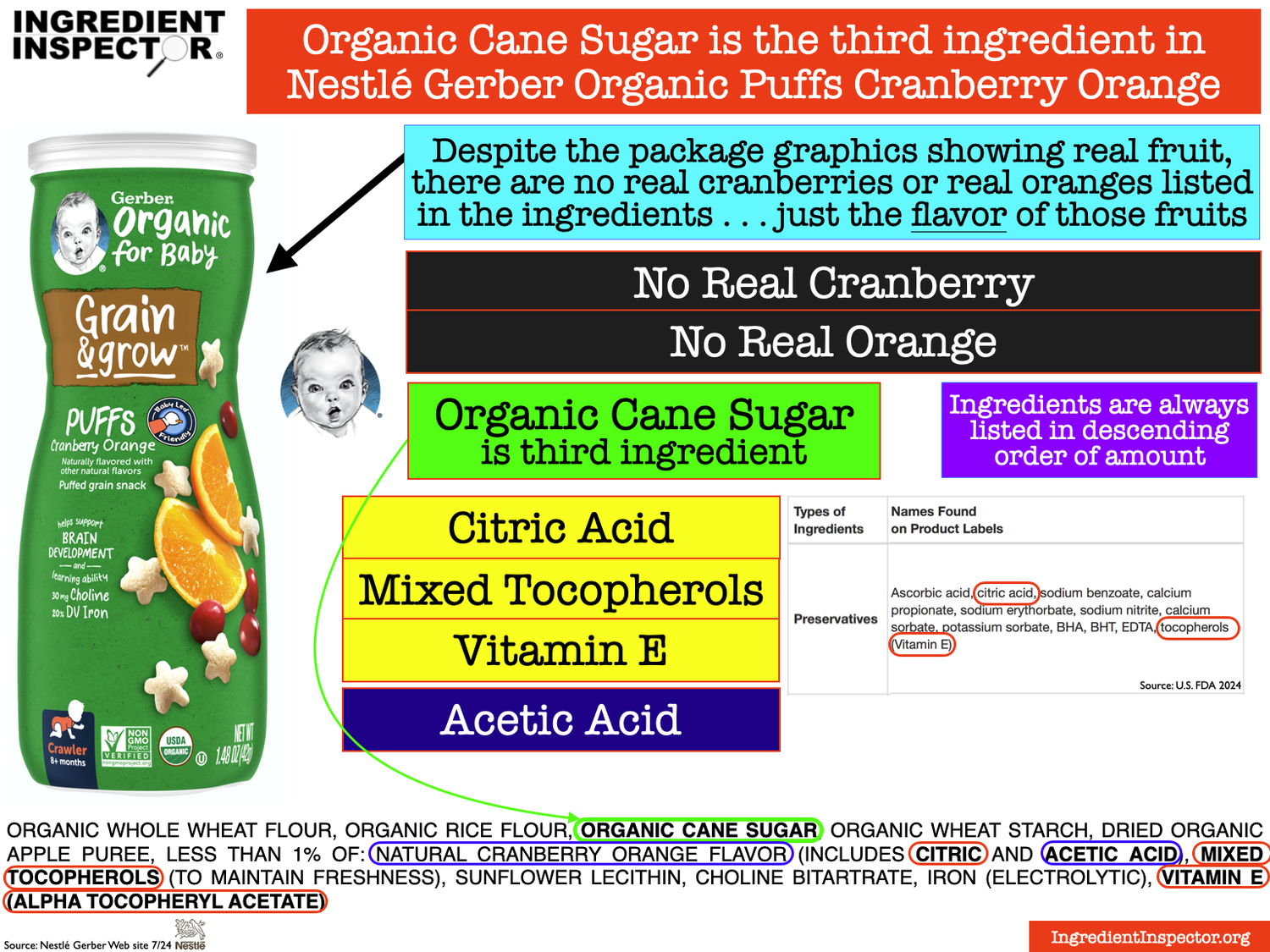 WHAT'S IN GERBER BABY FOODS? — Ingredient Inspector