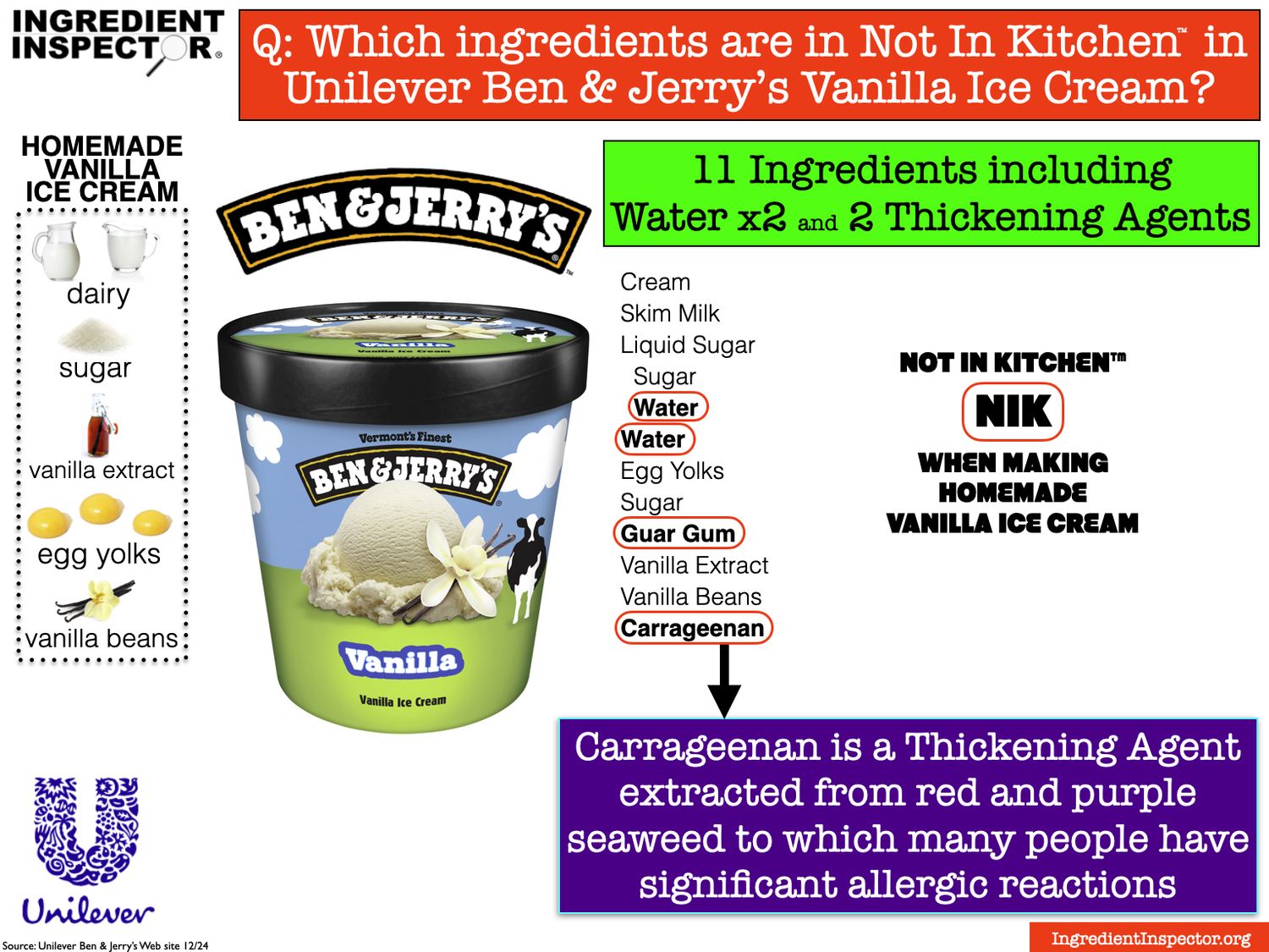 WHICH VANILLA ICE CREAMS ARE CLOSEST TO HOMEMADE? — Ingredient Inspector