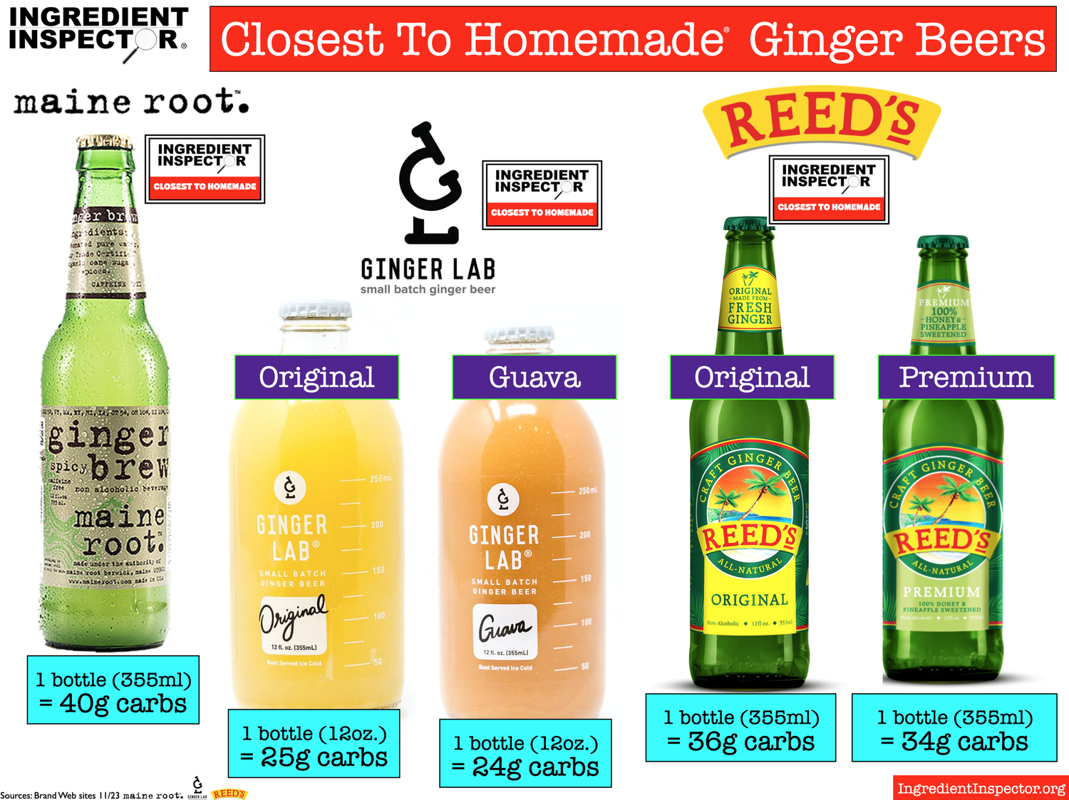 WHICH GINGER BEERS ARE CLOSEST TO HOMEMADE? — Ingredient Inspector