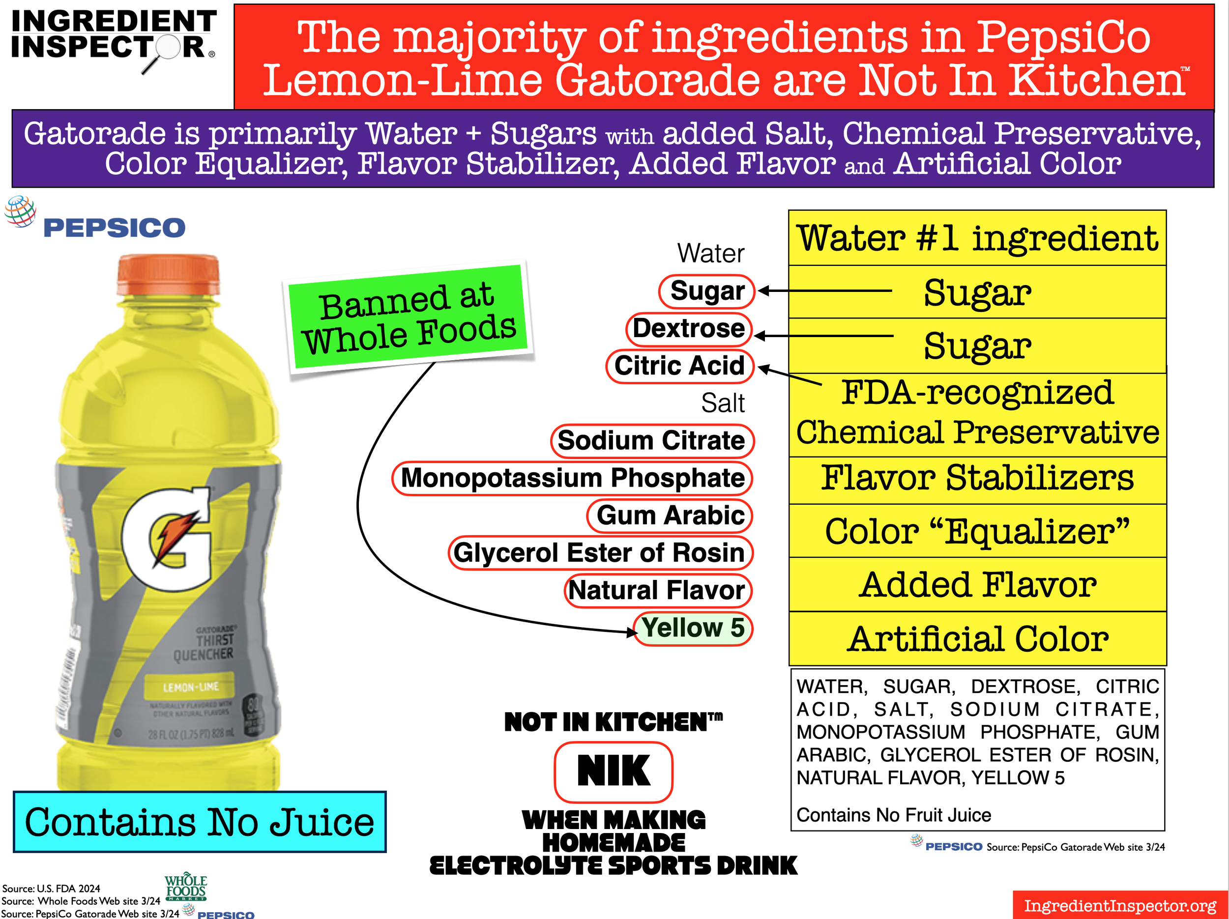 WHAT S IN GATORAD Ingredient Inspector what-s-in-gatorad-ingredient-inspector