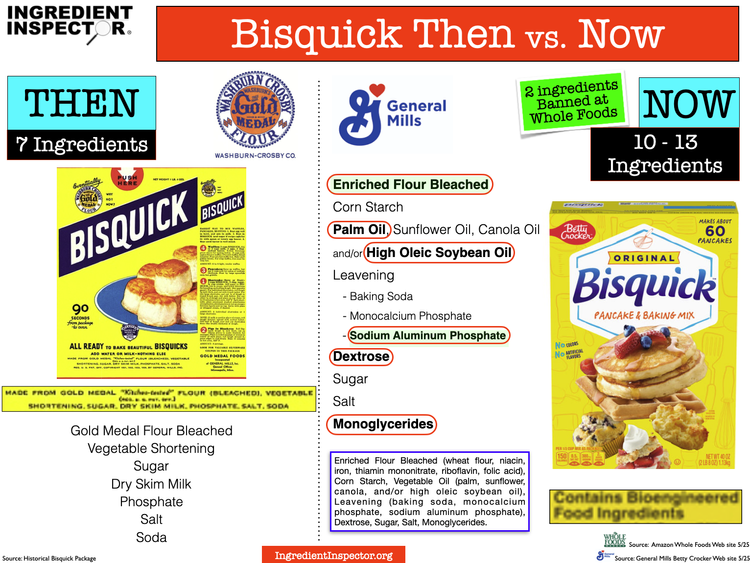 WHAT'S IN BISQUICK? — Ingredient Inspector