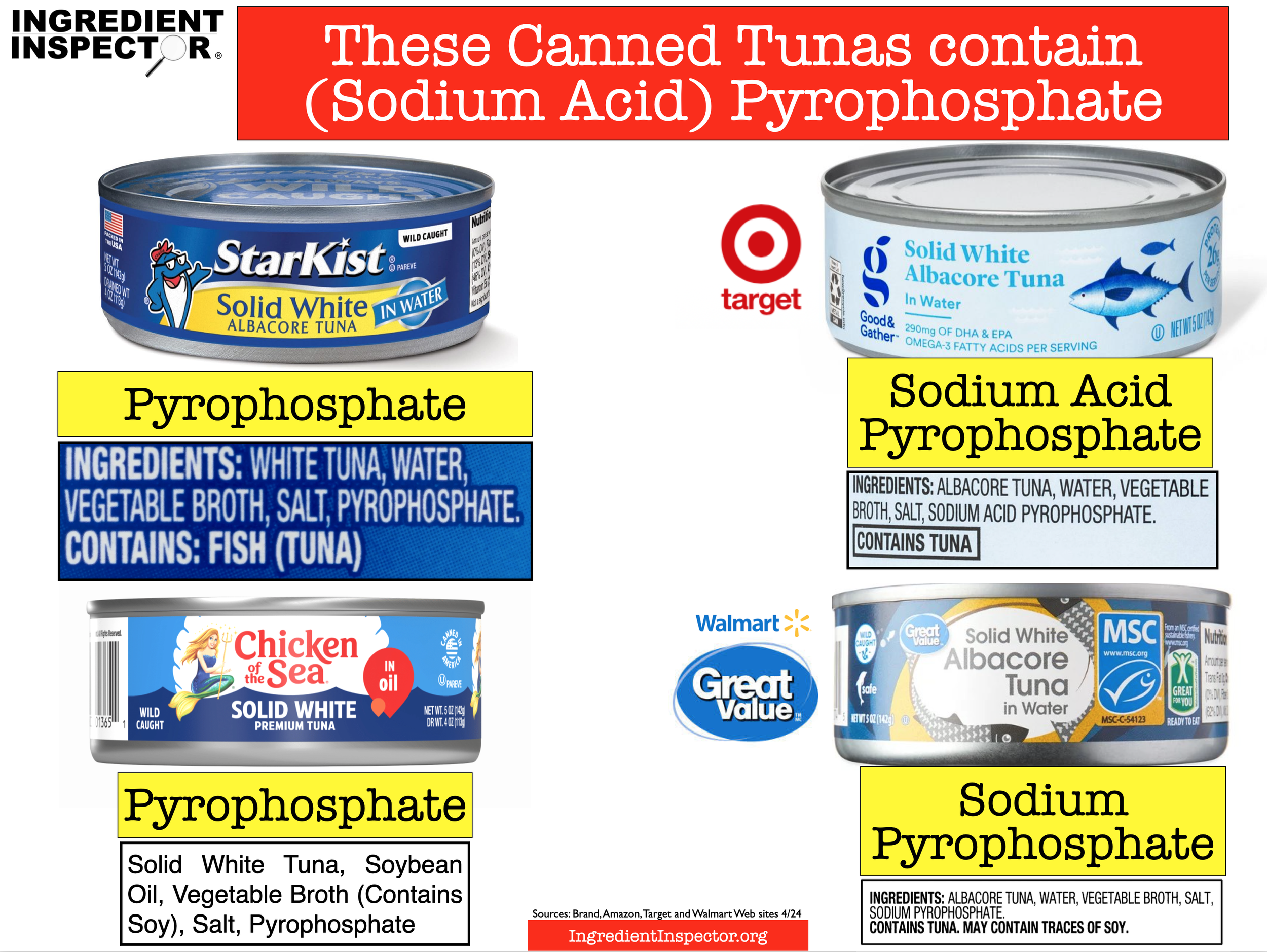 WHICH CANNED TUNAS ARE CLOSEST TO HOMEMADE? — Ingredient Inspector