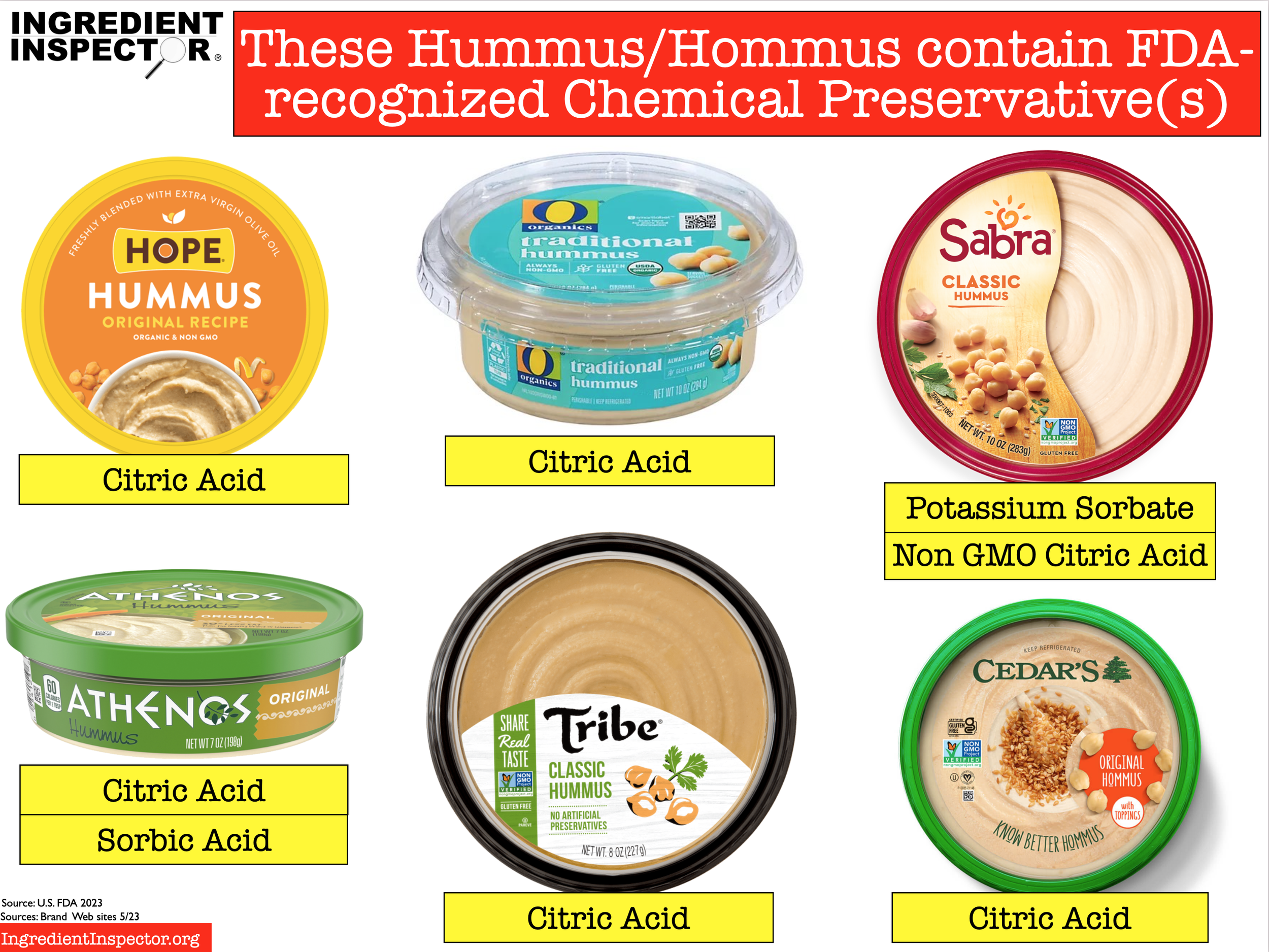 Hummus Brands