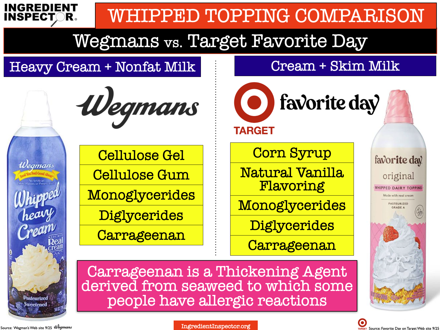 Topping Definition WHAT'S IN WHIPPED TOPPINGS? — Ingredient Inspector